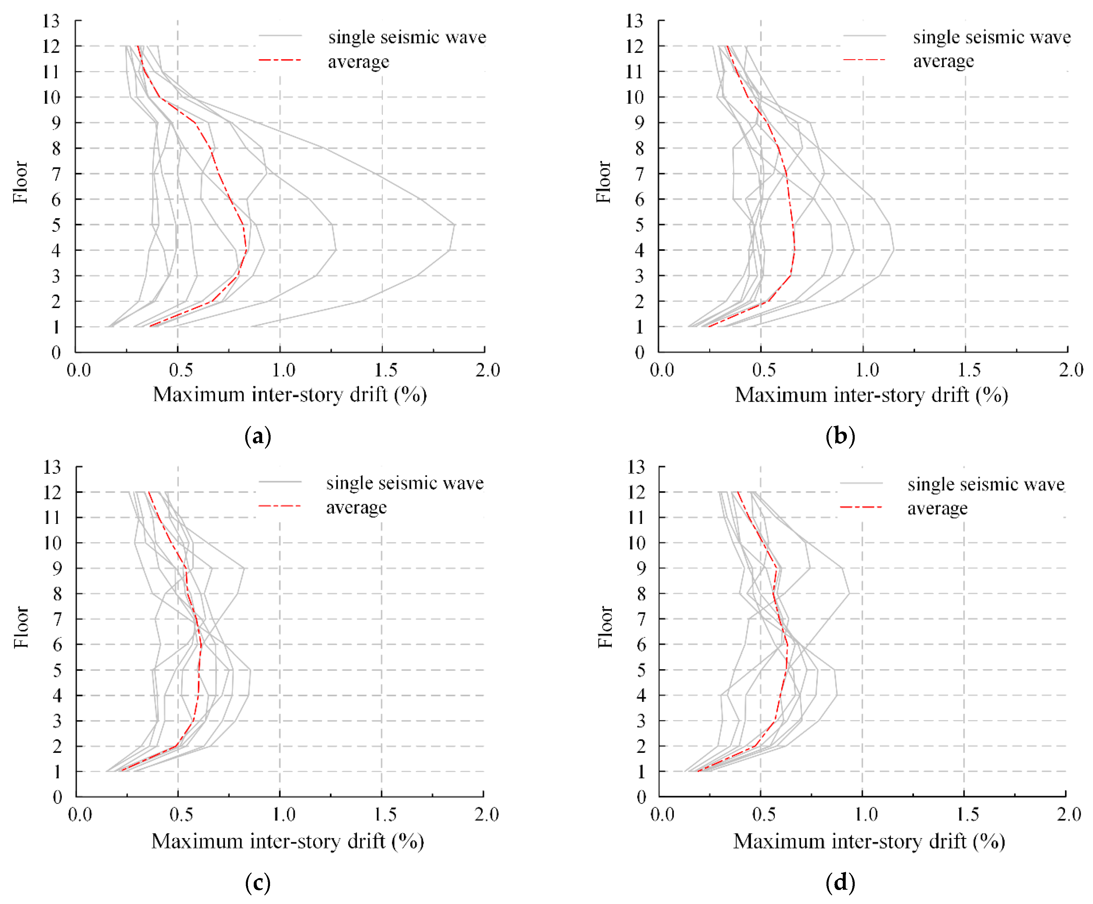 Buildings 12 01818 g018a Buildings 12 01818 g018a