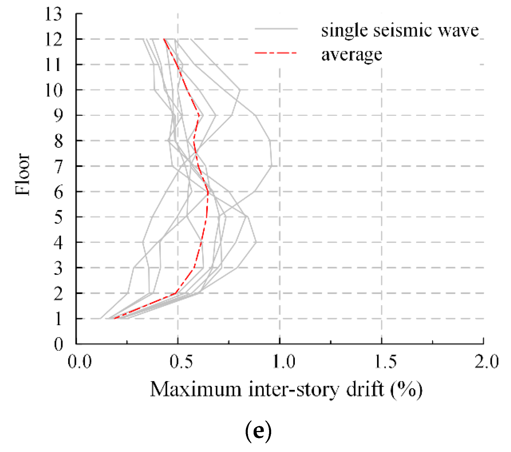 Buildings 12 01818 g018b Buildings 12 01818 g018b