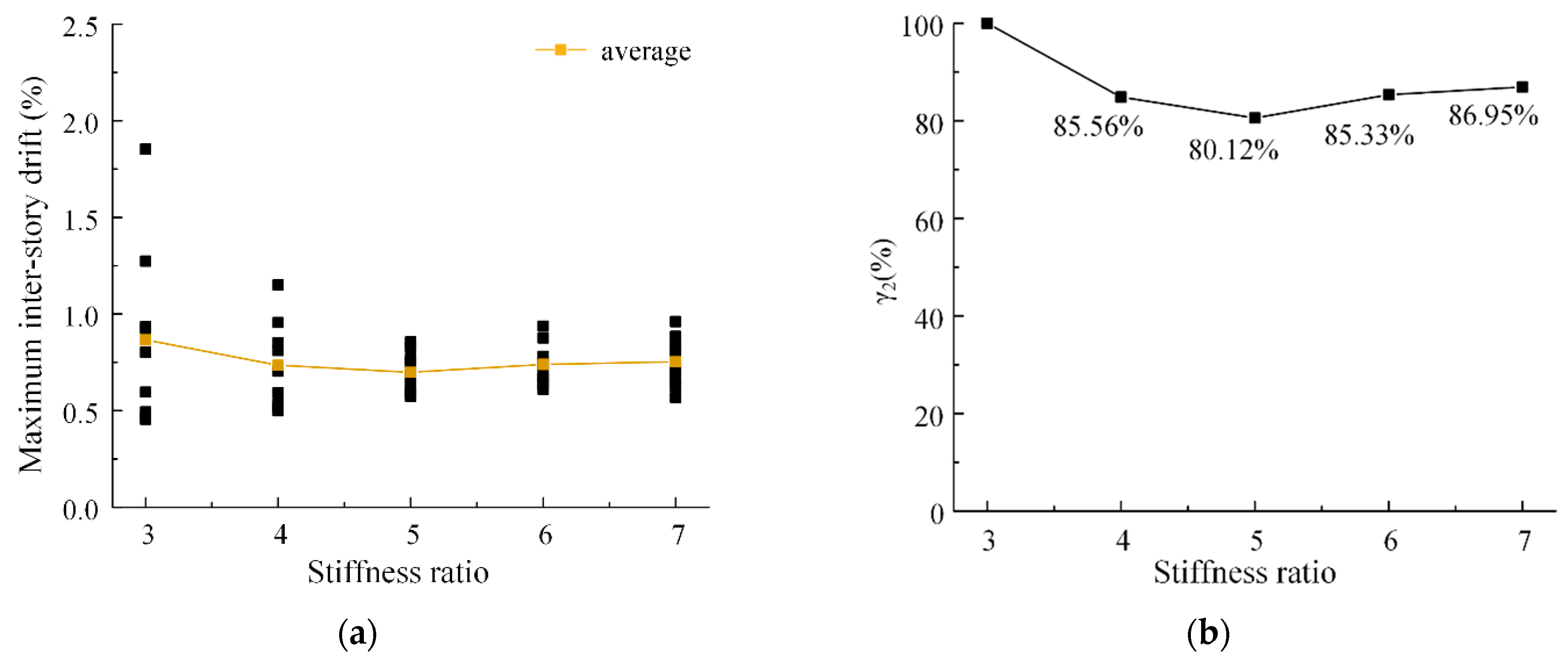 Buildings 12 01818 g019 Buildings 12 01818 g019