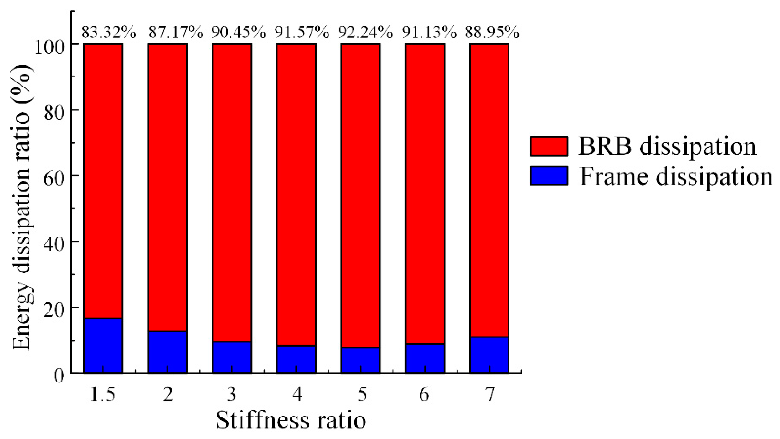 Buildings 12 01818 g020 Buildings 12 01818 g020