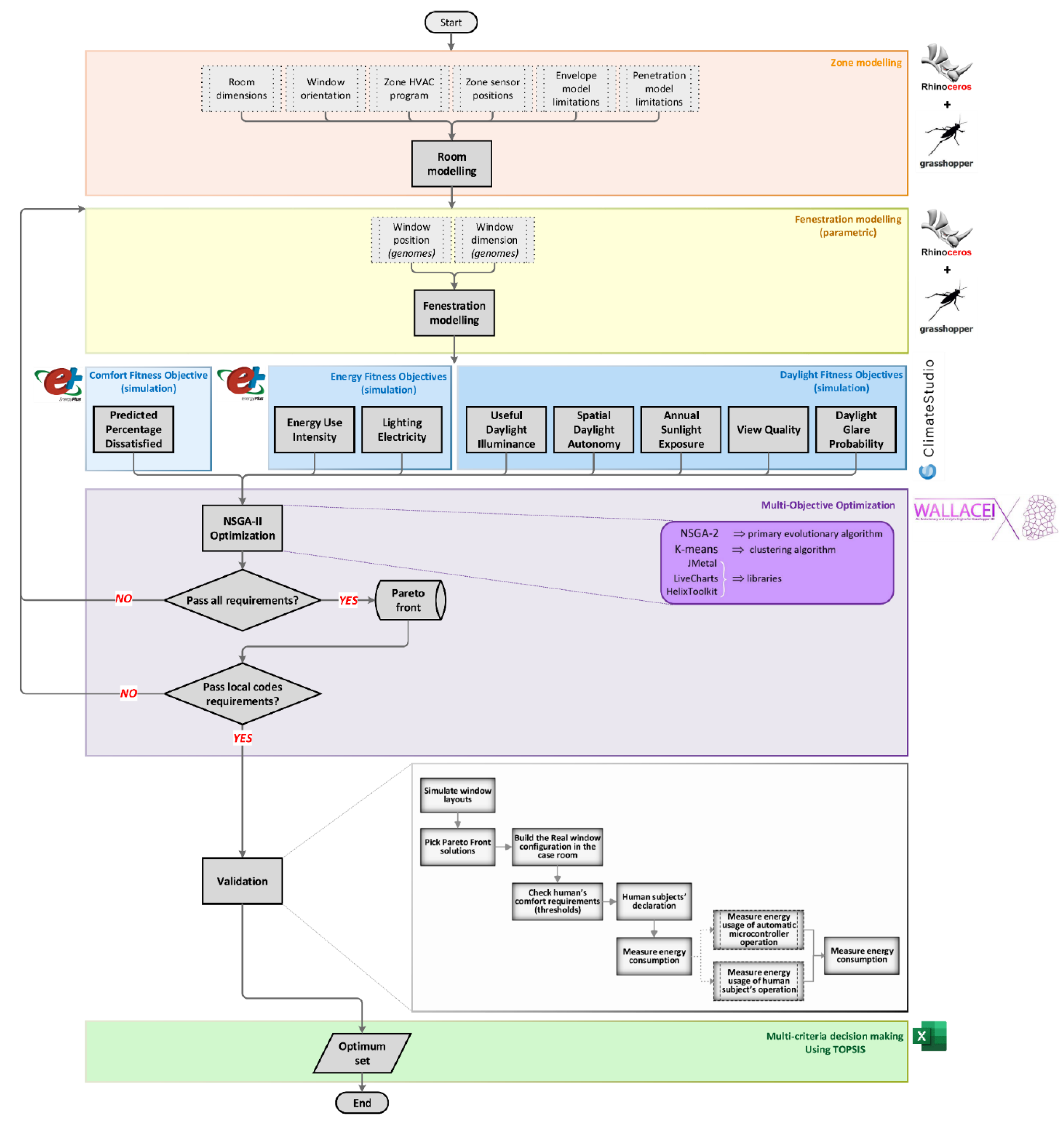 Buildings 12 01823 g003
