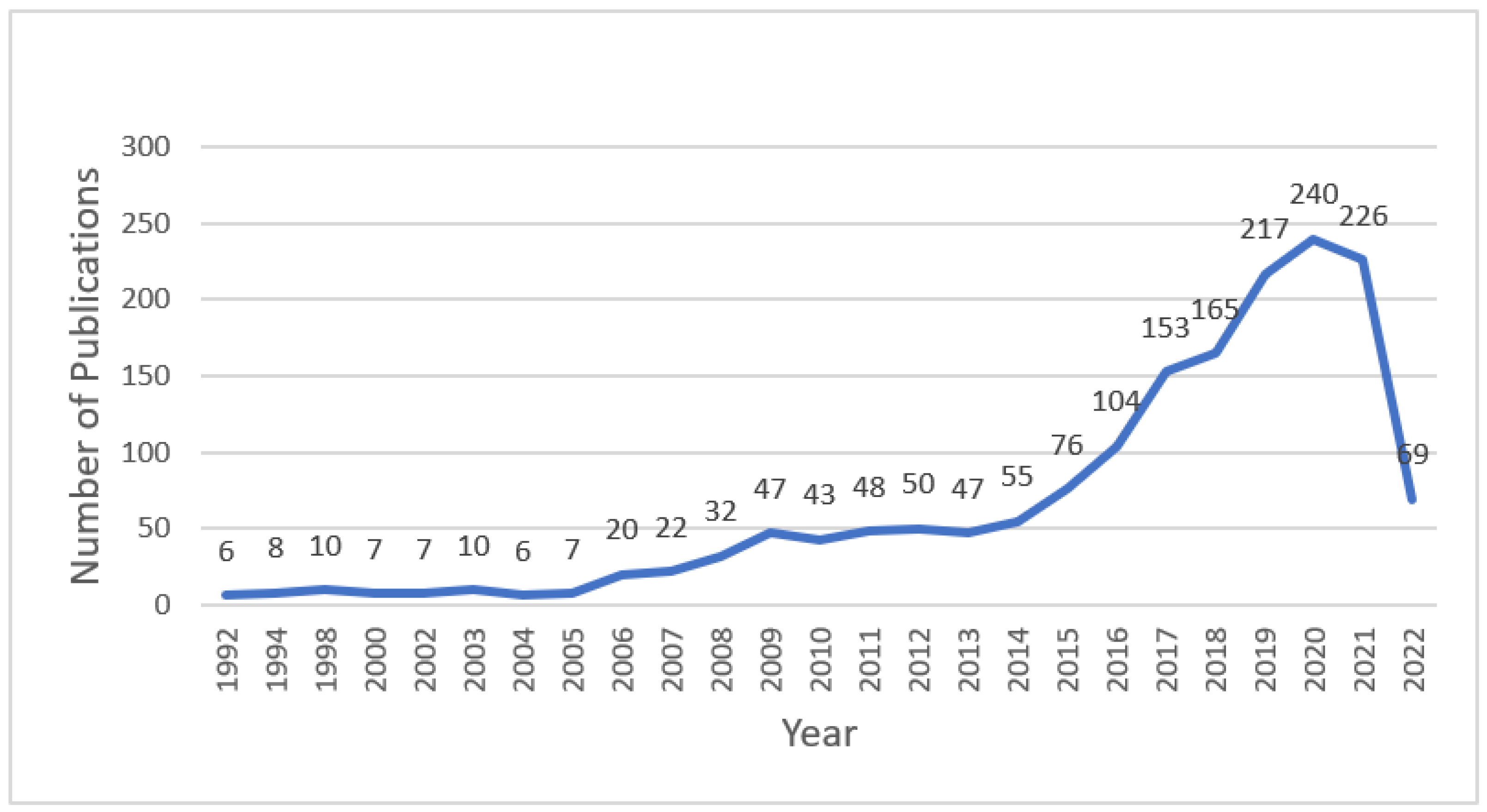 Bell Curve Exhibiting Project Management Success Evaluation Matrix