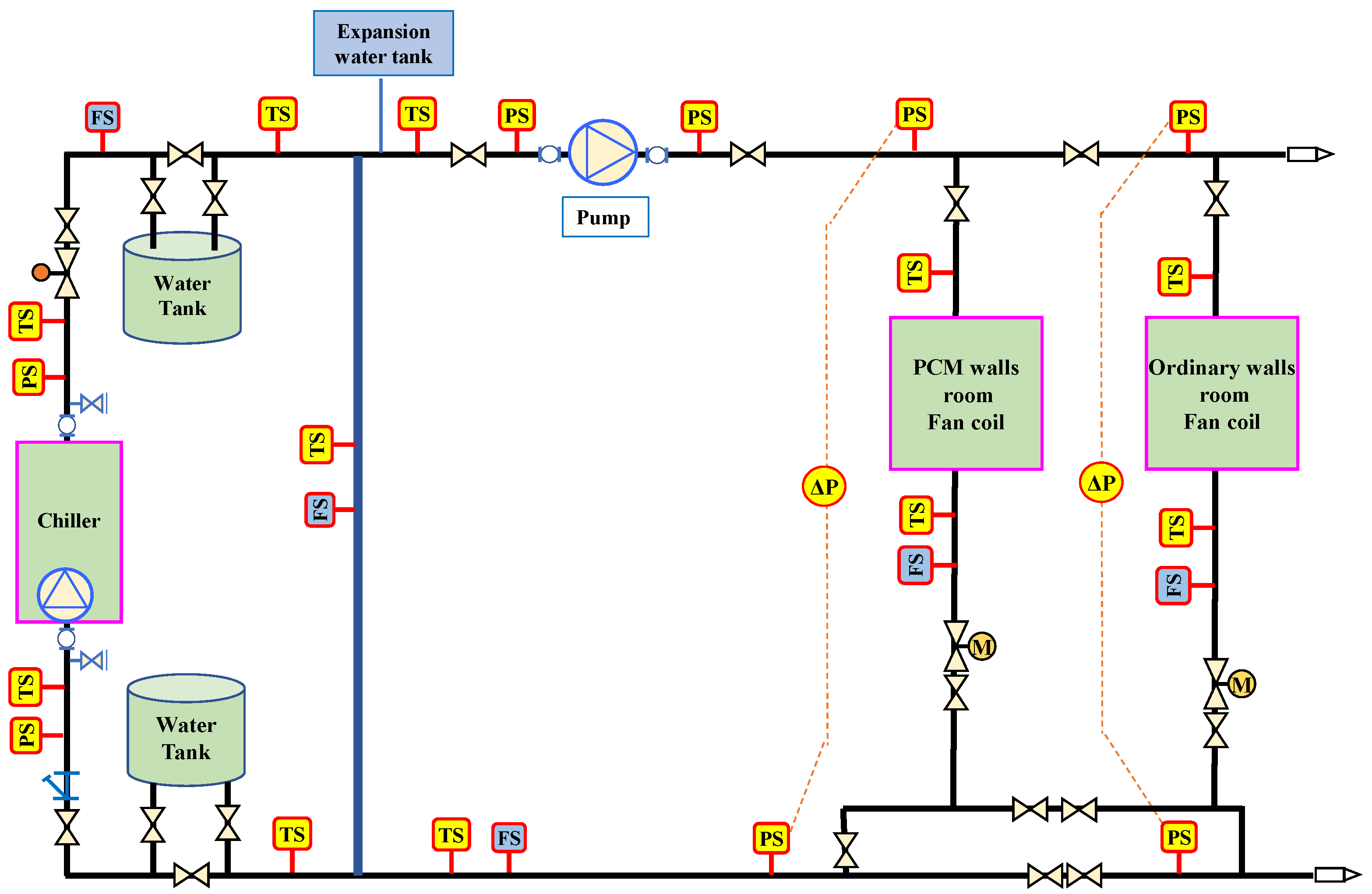 Buildings 12 01830 g003