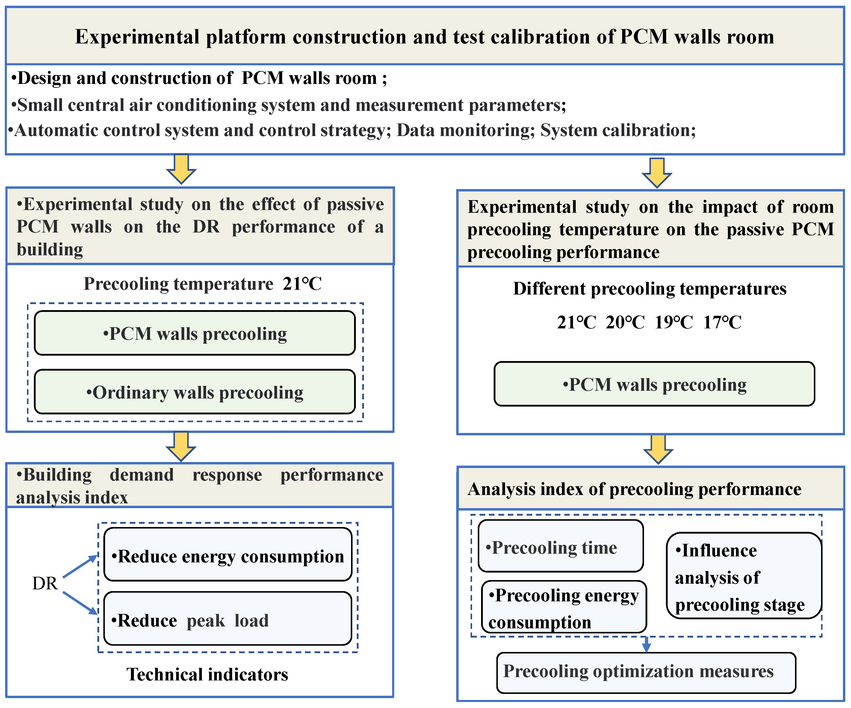 Buildings 12 01830 g005