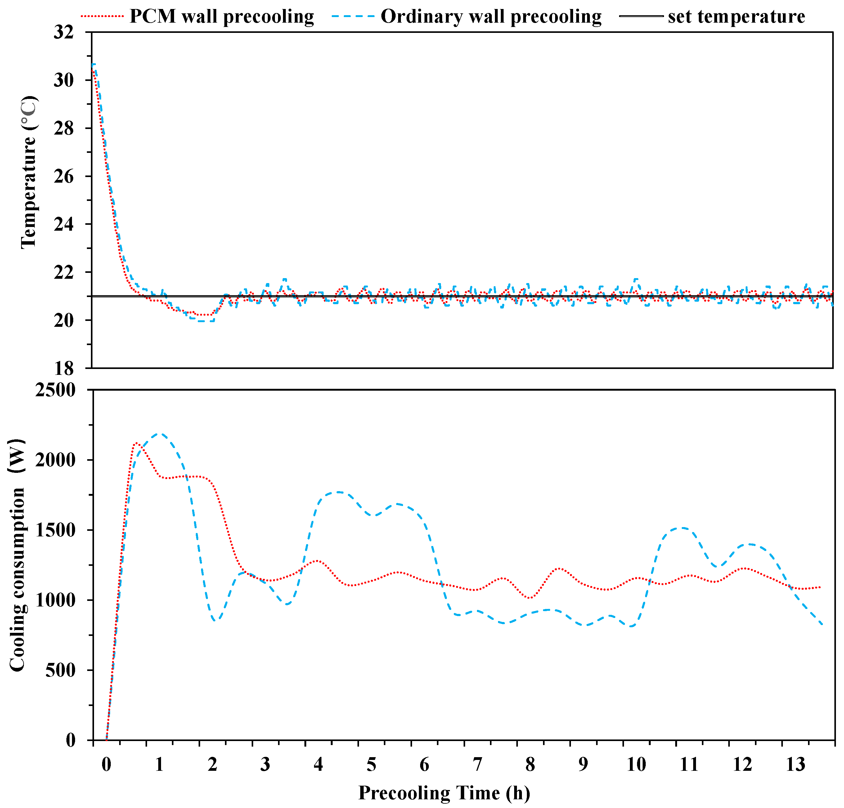 Buildings 12 01830 g007
