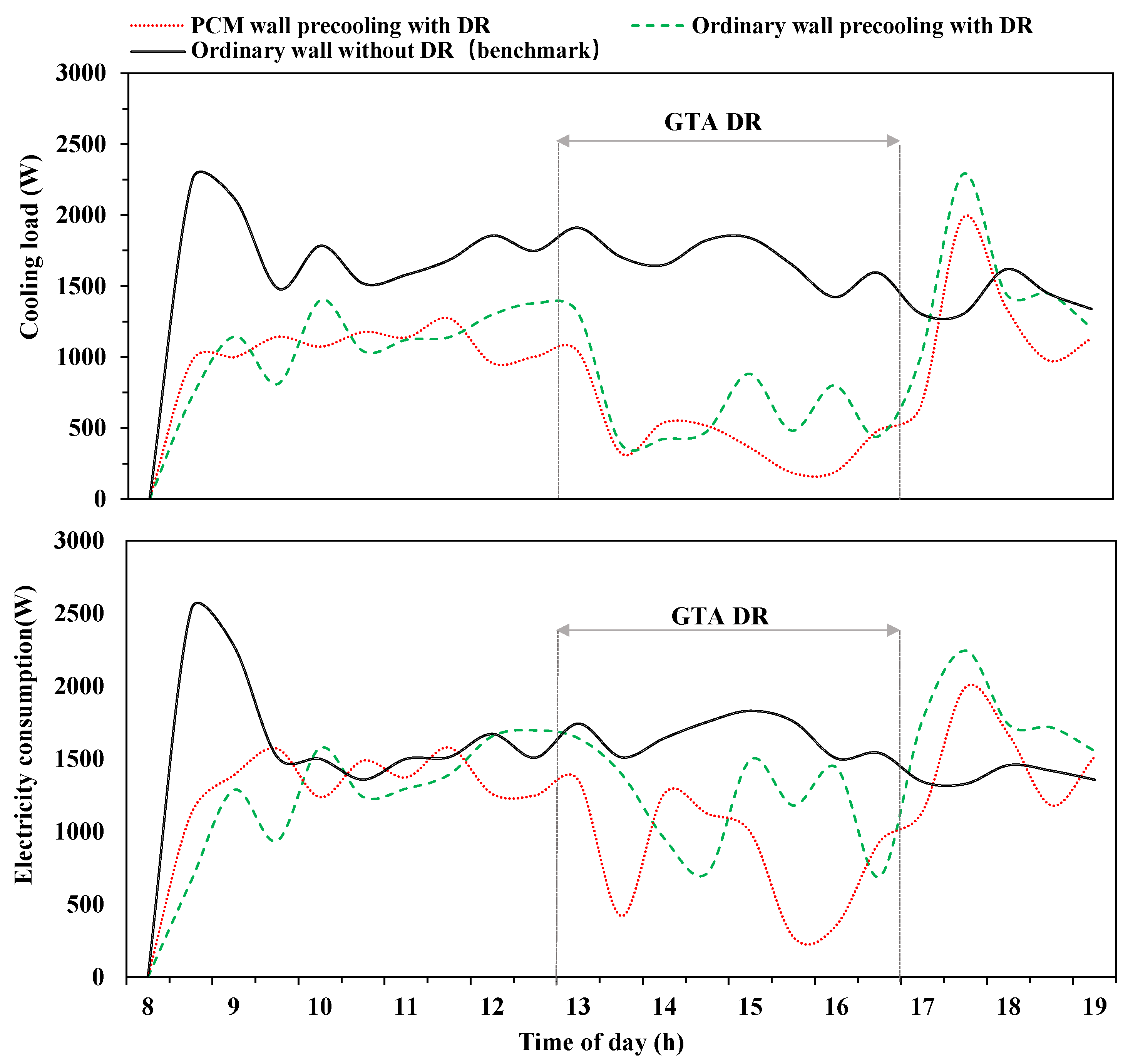 Buildings 12 01830 g009