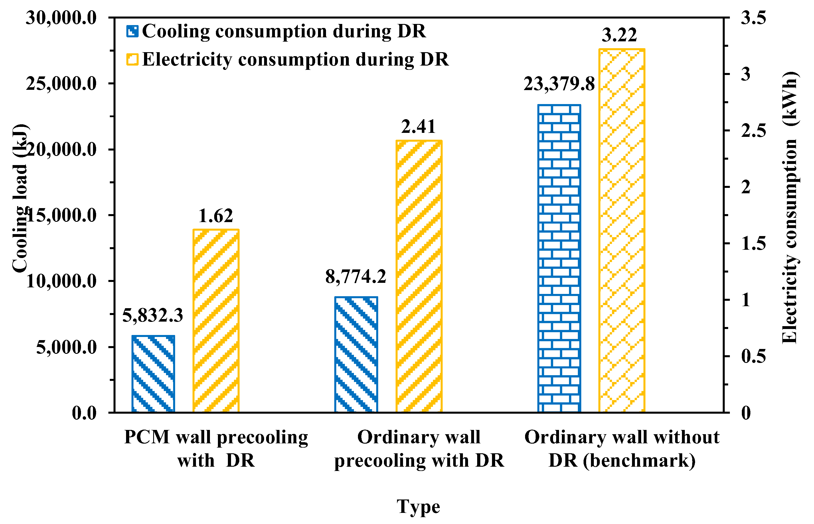 Buildings 12 01830 g010
