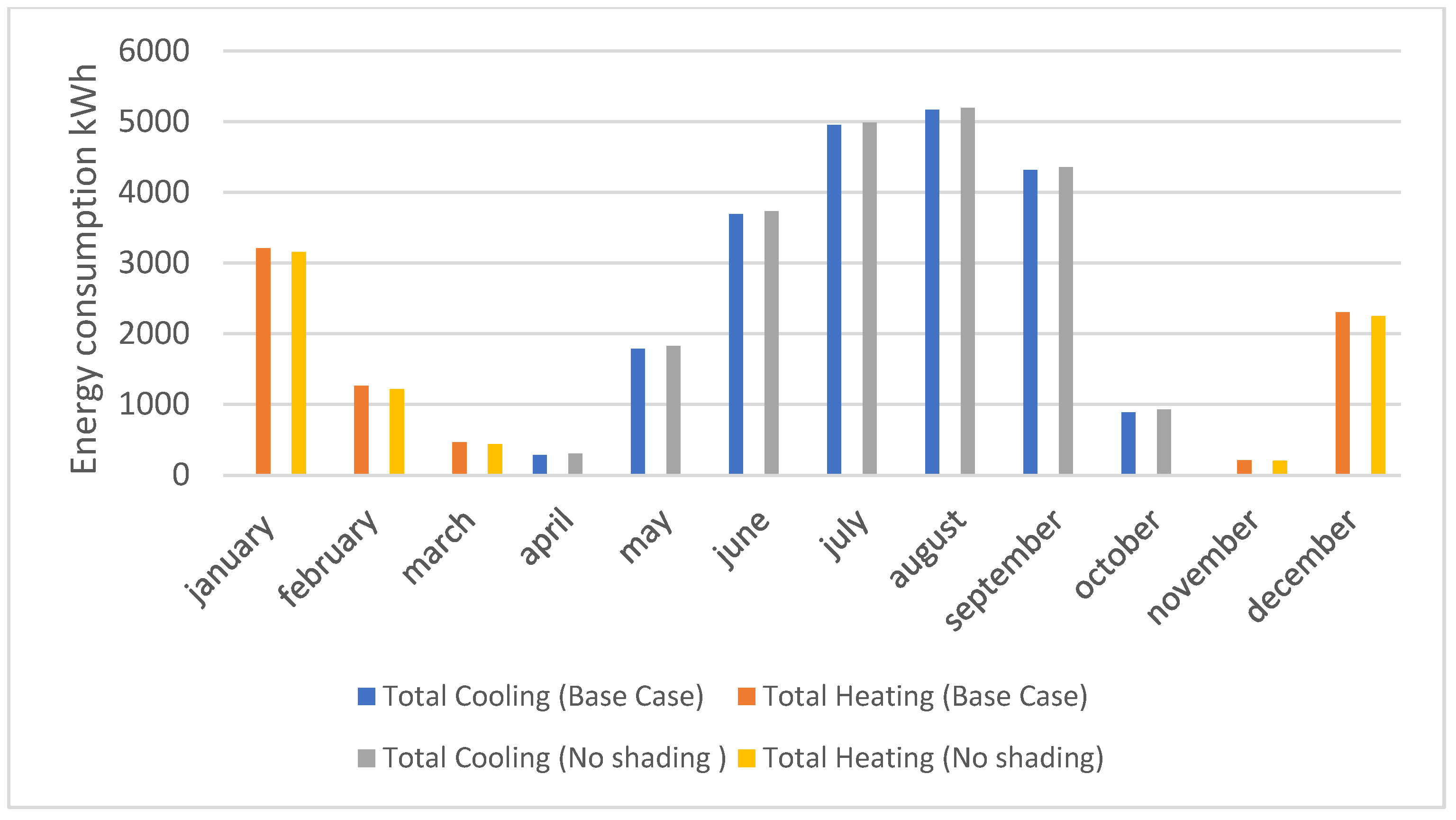 Buildings 12 01837 g020 Buildings 12 01837 g020