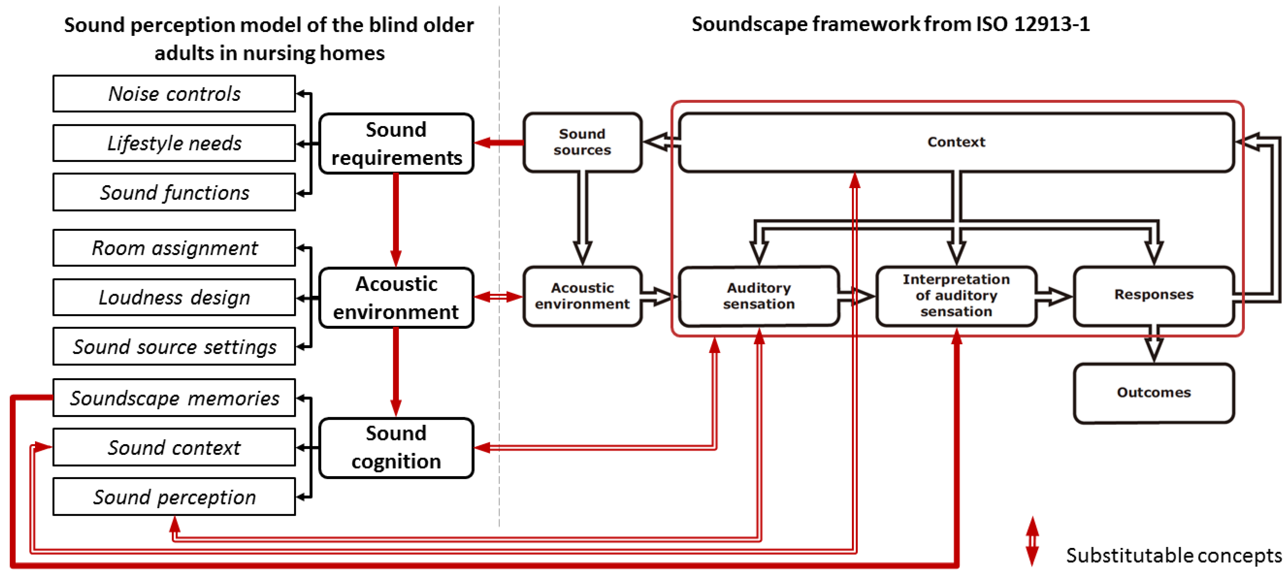 Figure 1 from A case study of visually impaired individuals' preferences of  the availability of Braille clothing labels in shopping and selection of  apparel