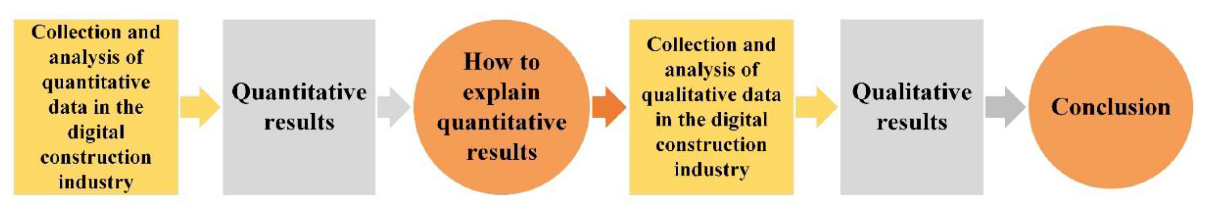 Buildings 12 01840 g003