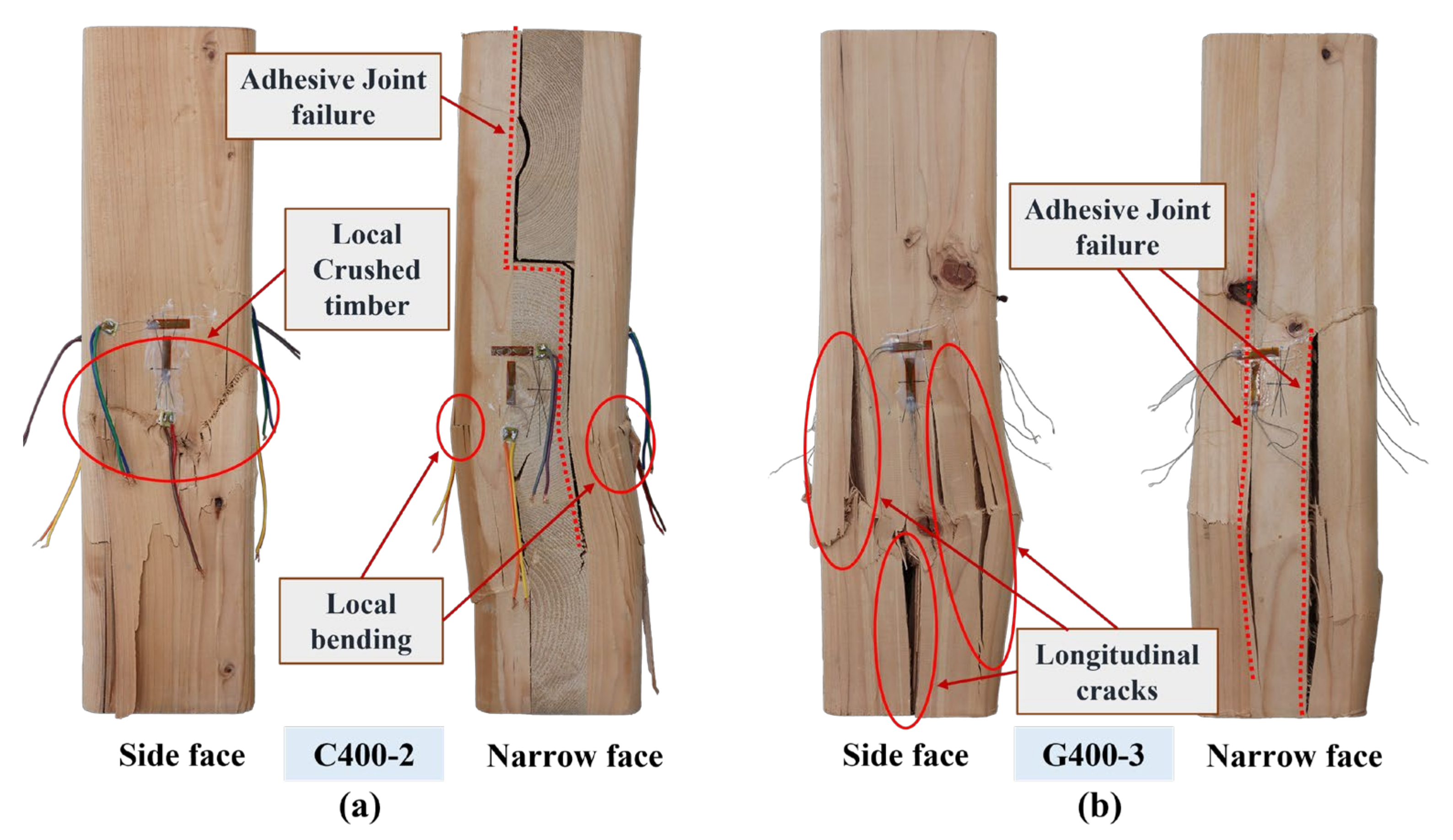 Buildings | Free Full-Text | Axial Compression Behavior of FRP Confined Laminated  Timber Columns under Cyclic Loadings