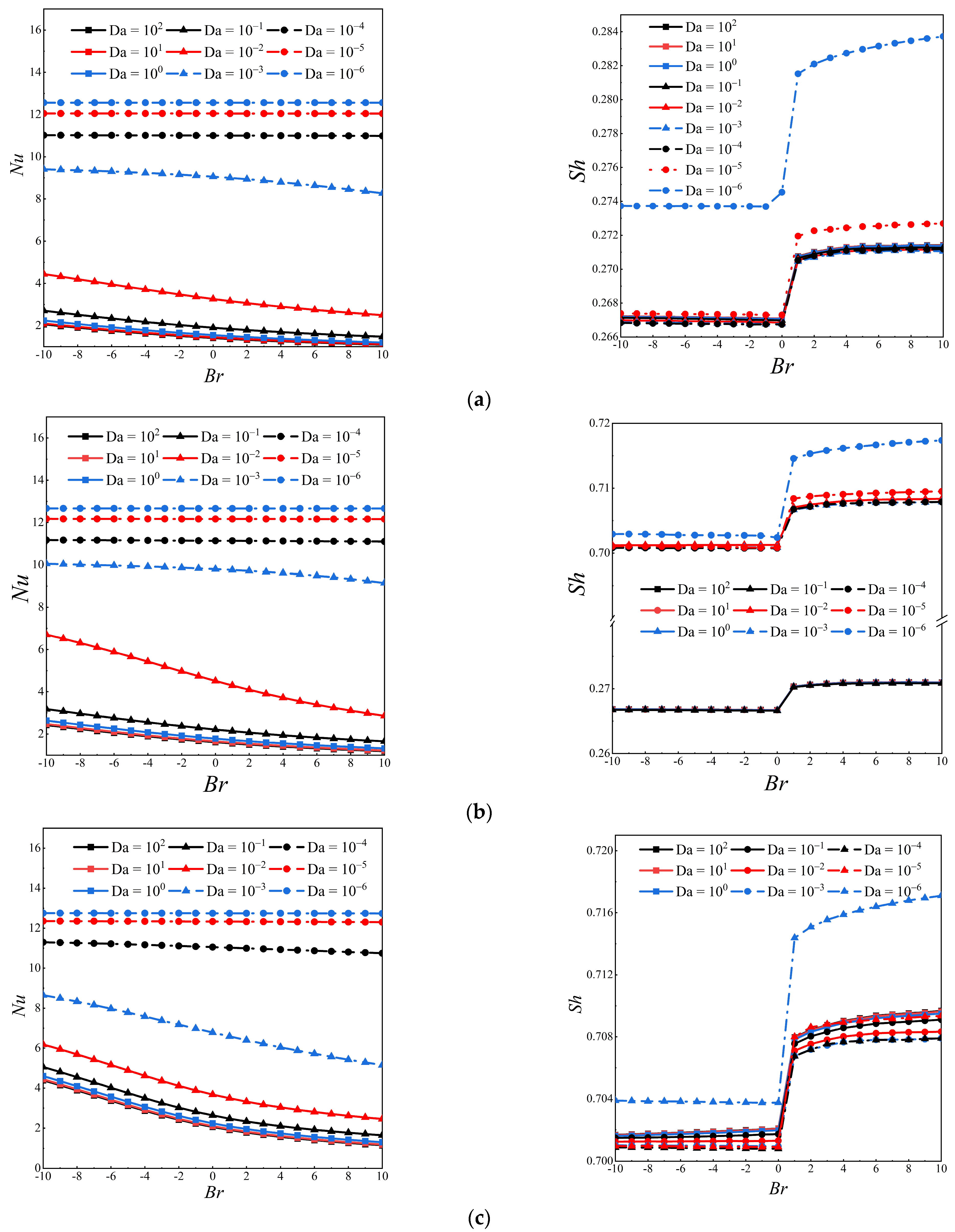 Buildings 12 01842 g006 Buildings 12 01842 g006
