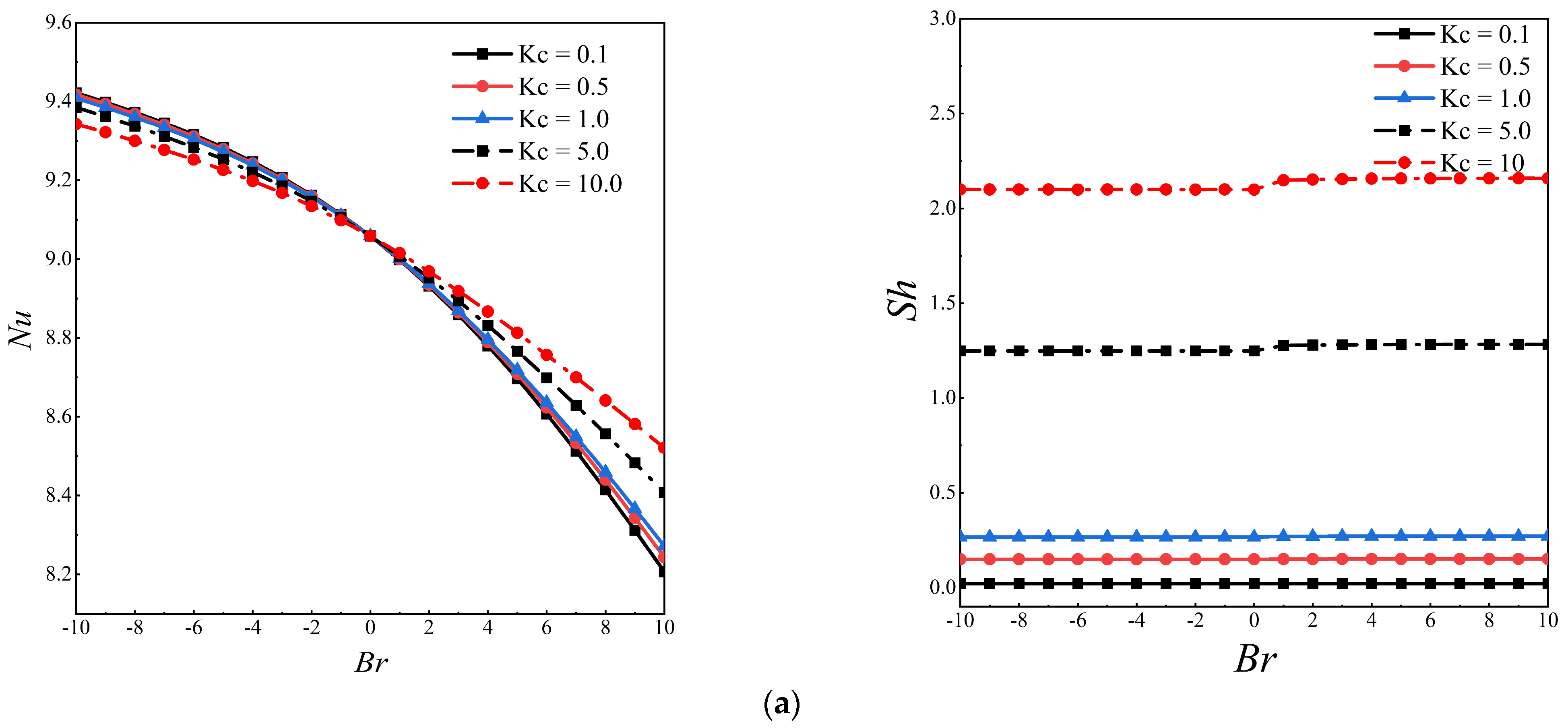 Buildings 12 01842 g007a Buildings 12 01842 g007a