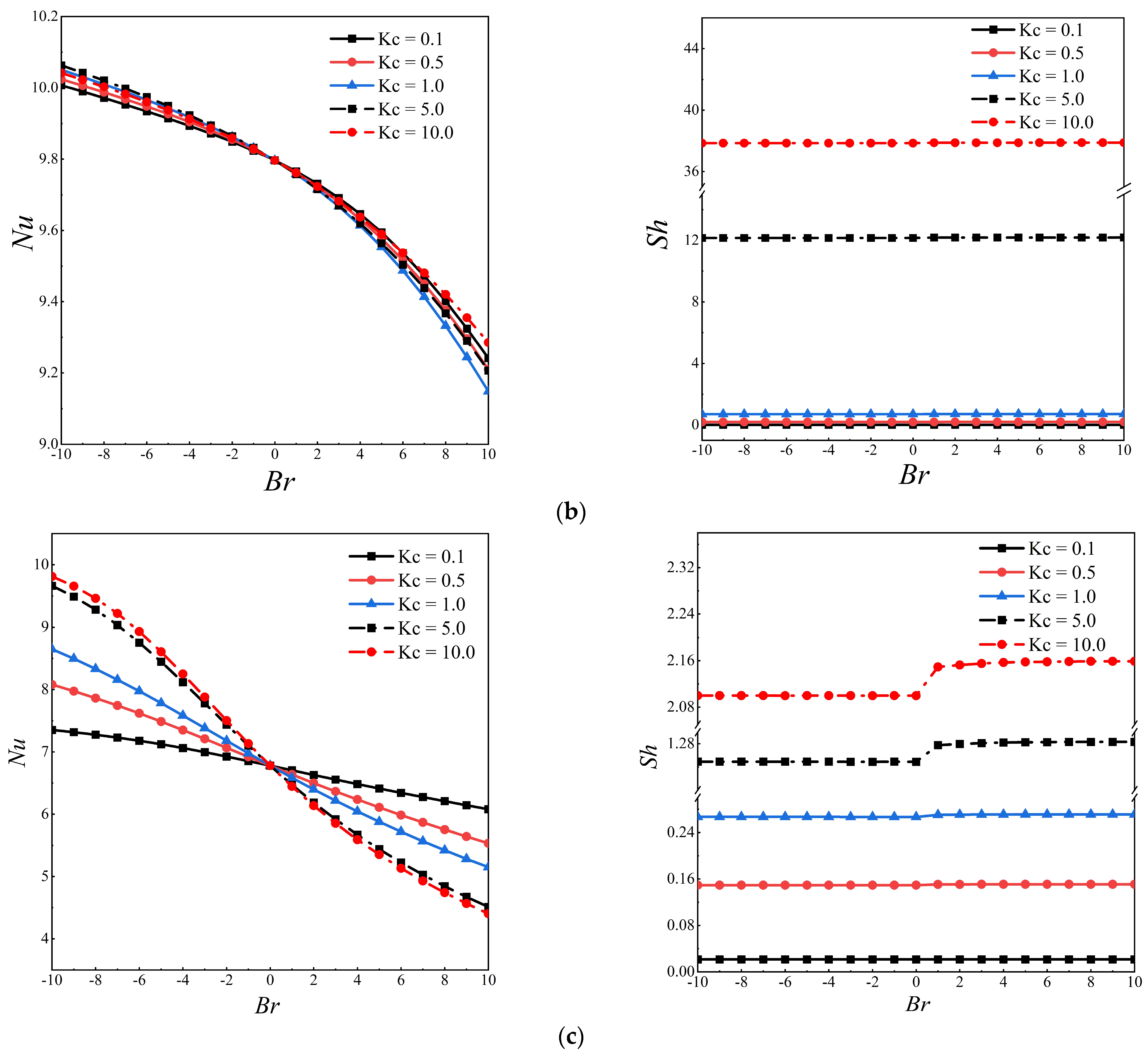 Buildings 12 01842 g007b Buildings 12 01842 g007b