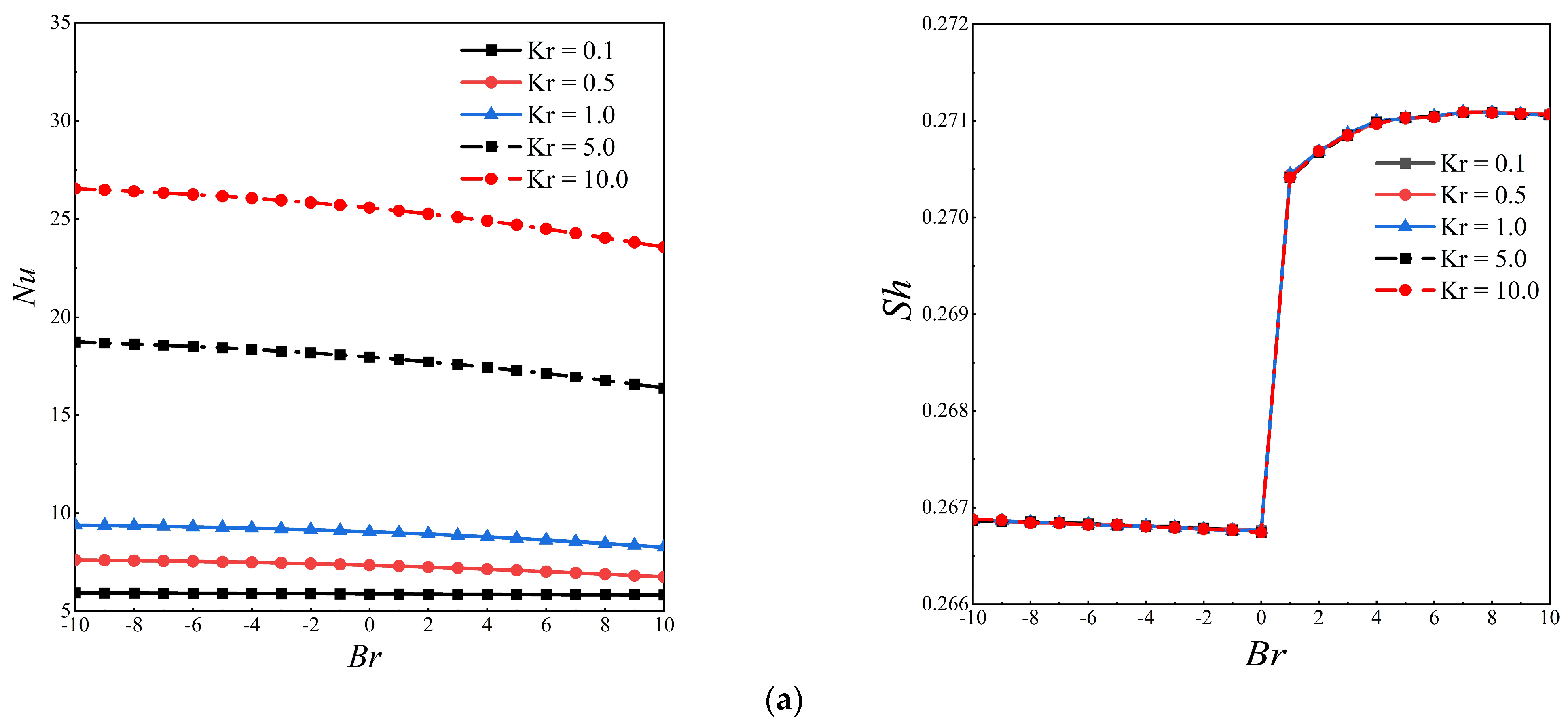 Buildings 12 01842 g008a Buildings 12 01842 g008a