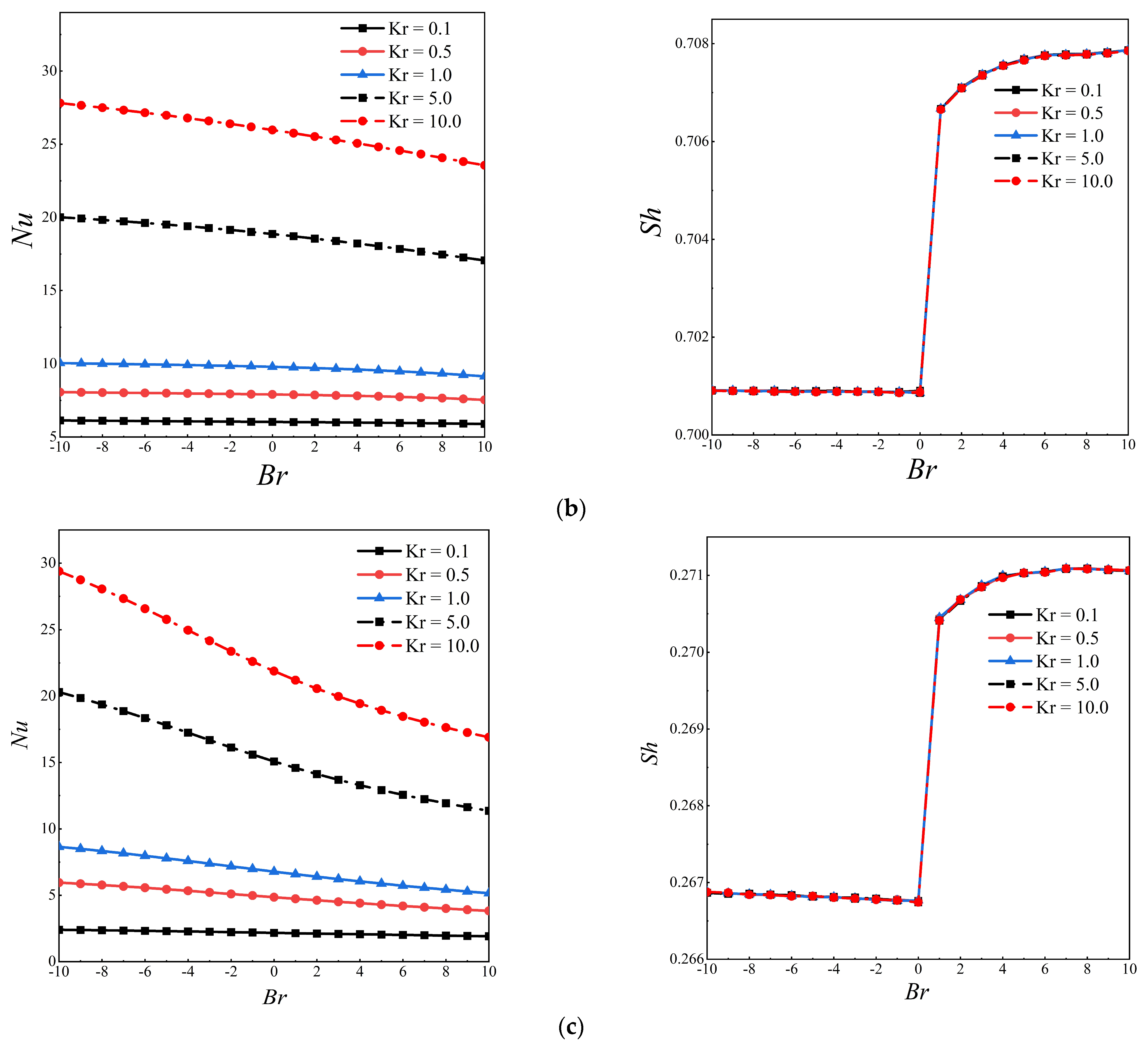 Buildings 12 01842 g008b Buildings 12 01842 g008b