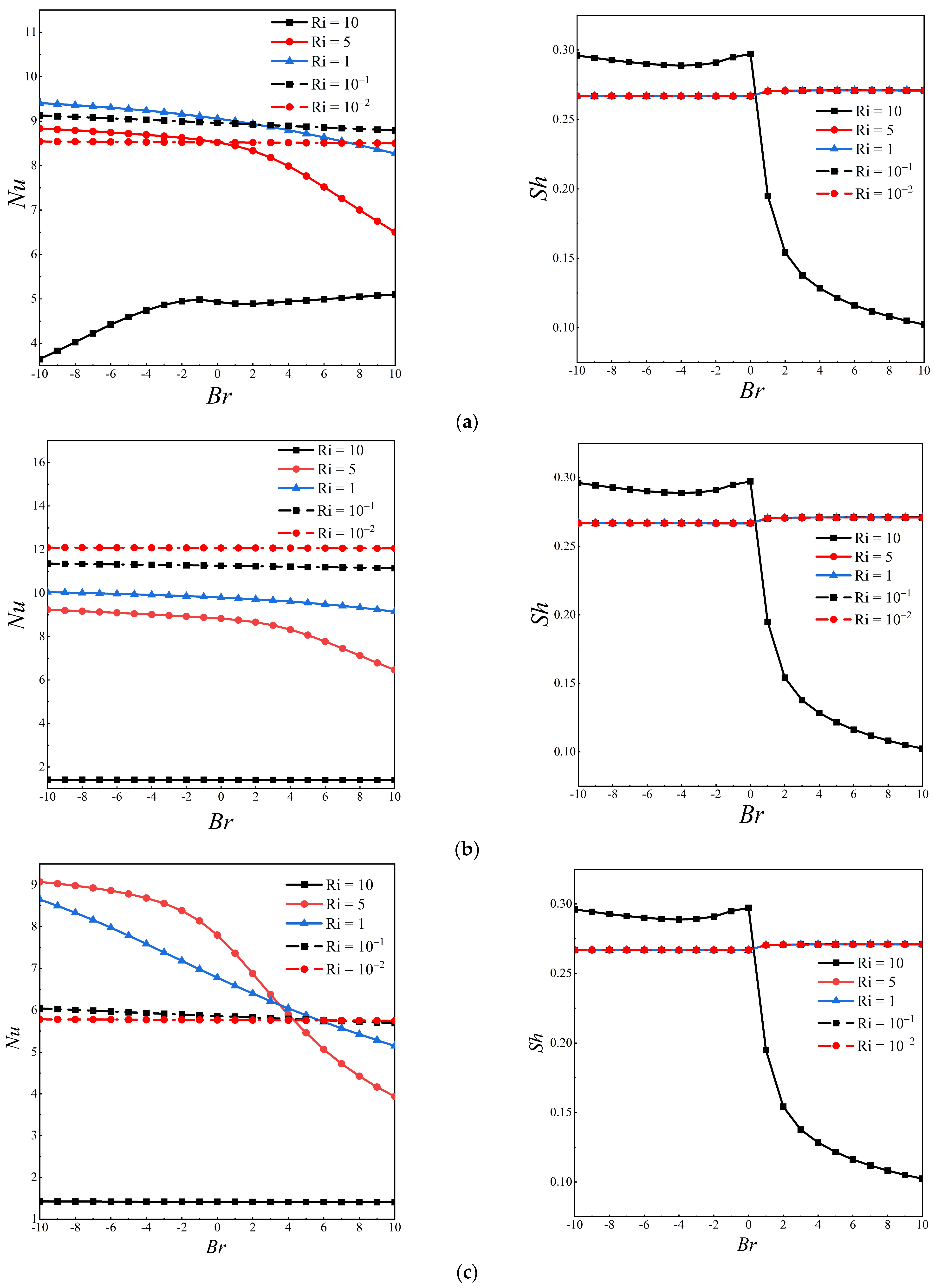 Buildings 12 01842 g009 Buildings 12 01842 g009