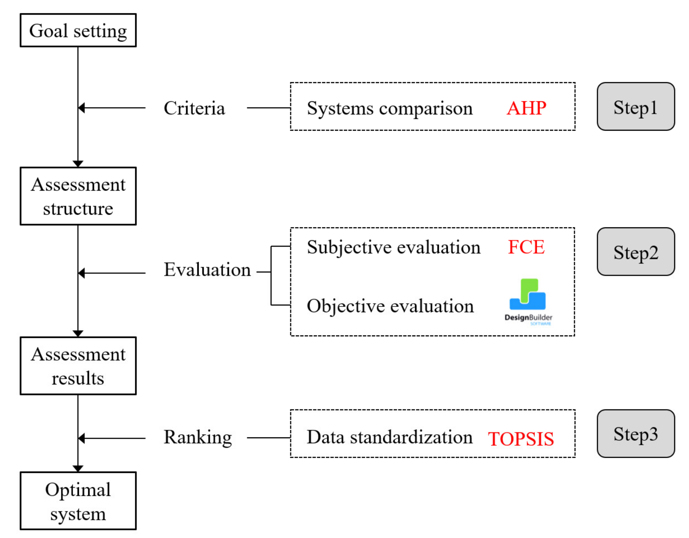 Buildings 12 01844 g002 Buildings 12 01844 g002