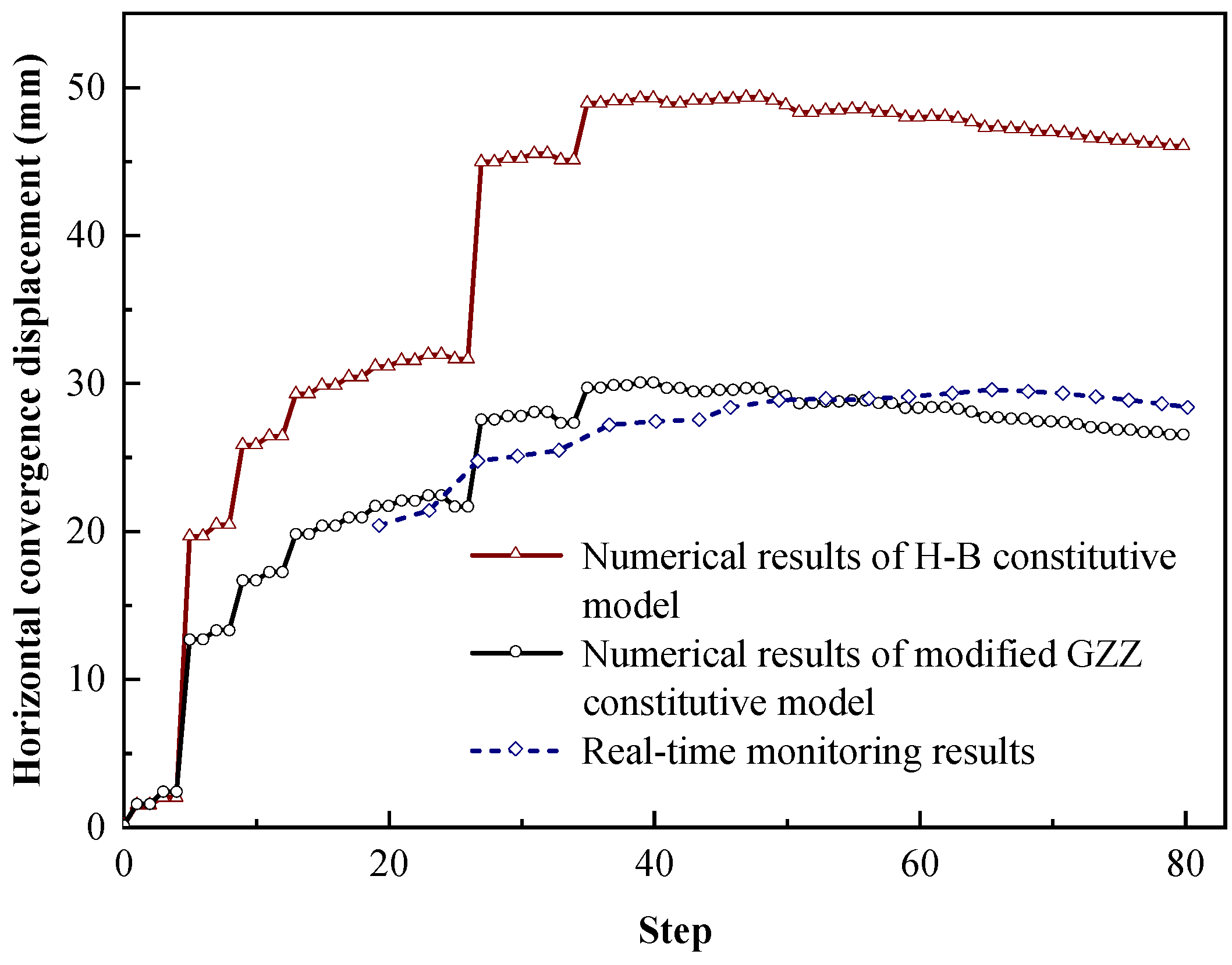 Buildings 12 01845 g007