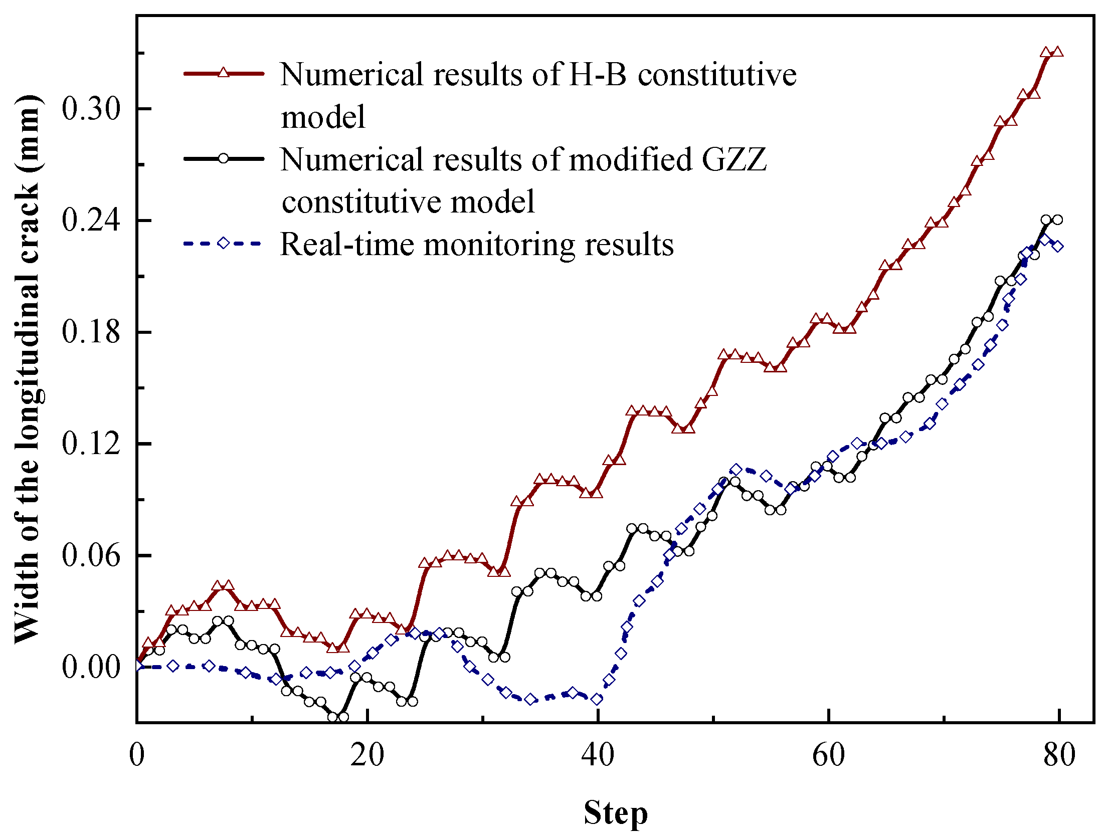 Buildings 12 01845 g010