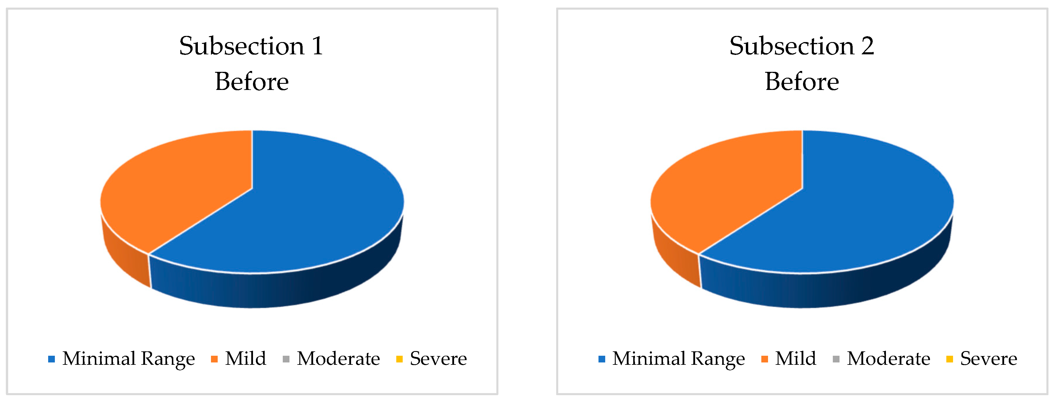 Buildings 12 01850 g010a