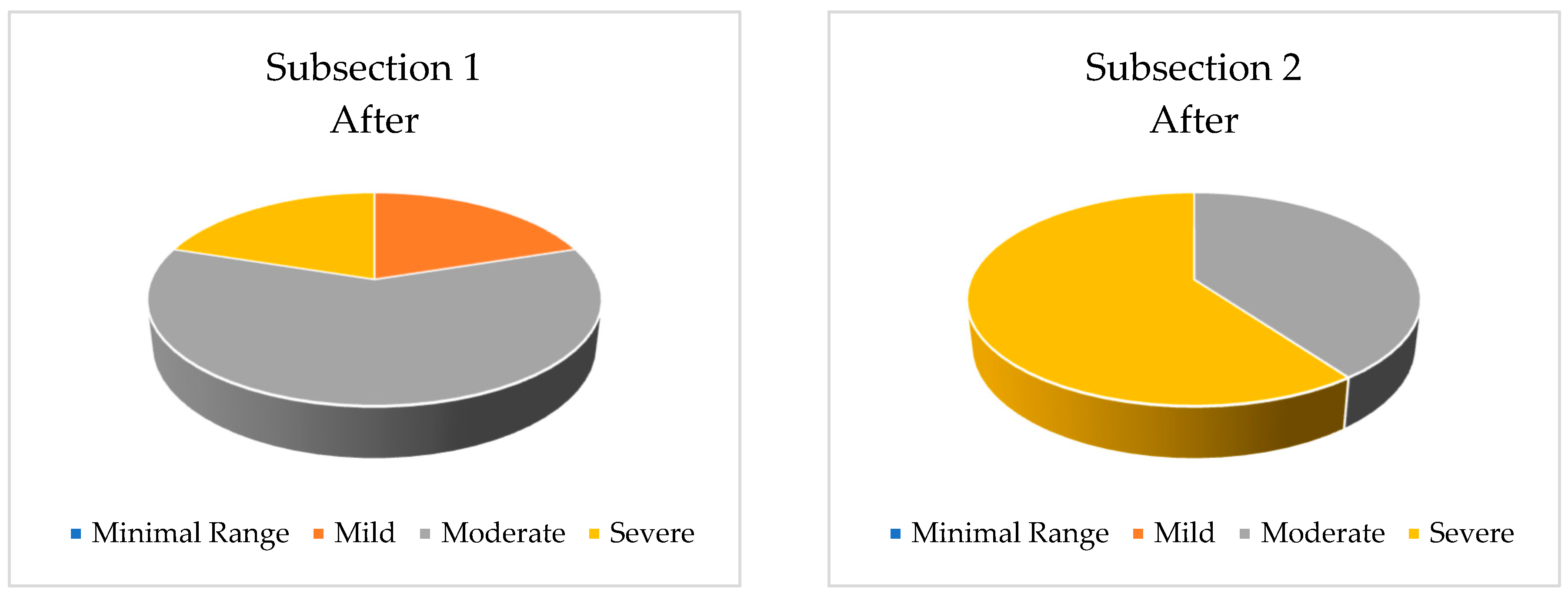 Buildings 12 01850 g010b