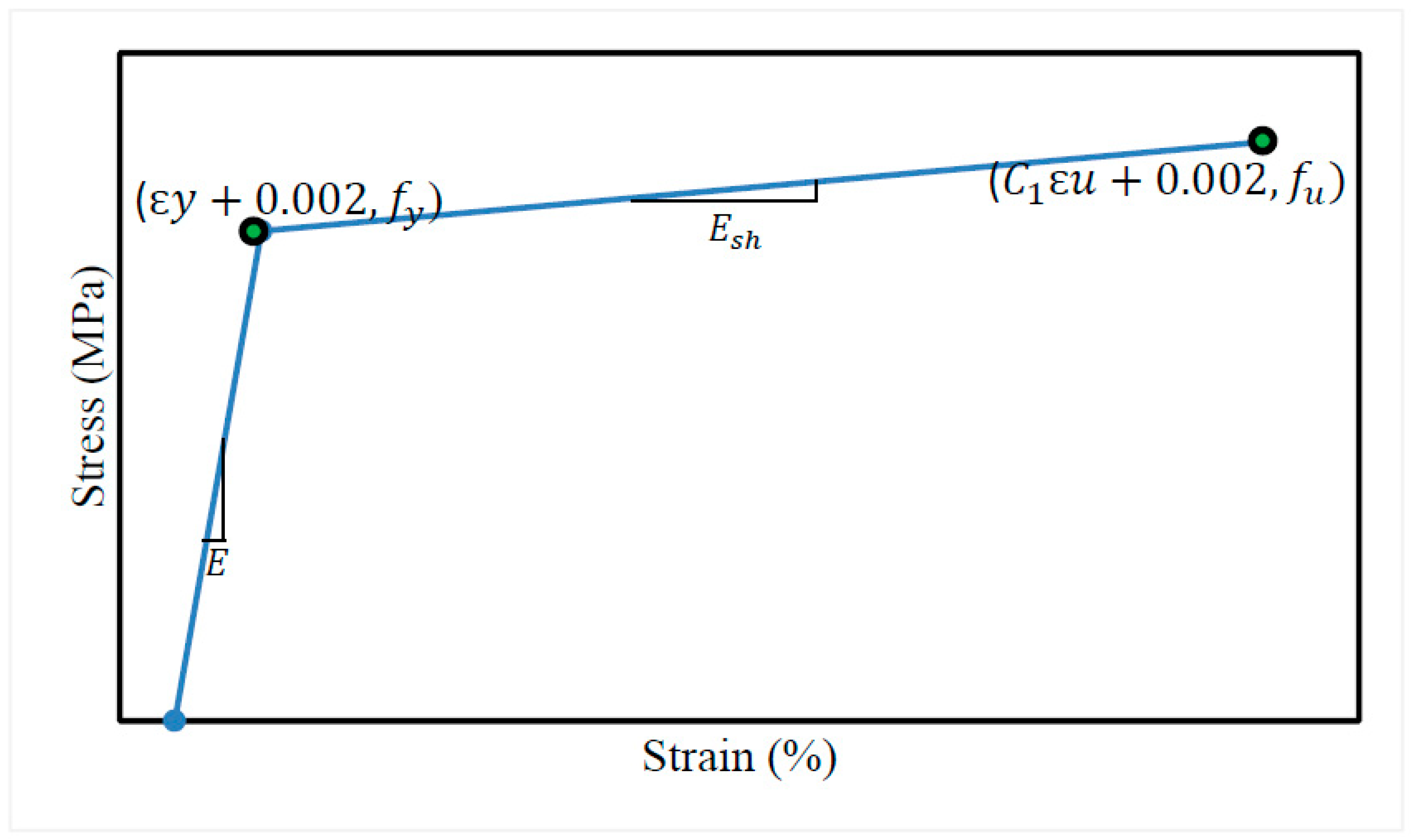 Buildings | Free Full-Text | Flexural Behaviour of Built-Up Beams Made ...