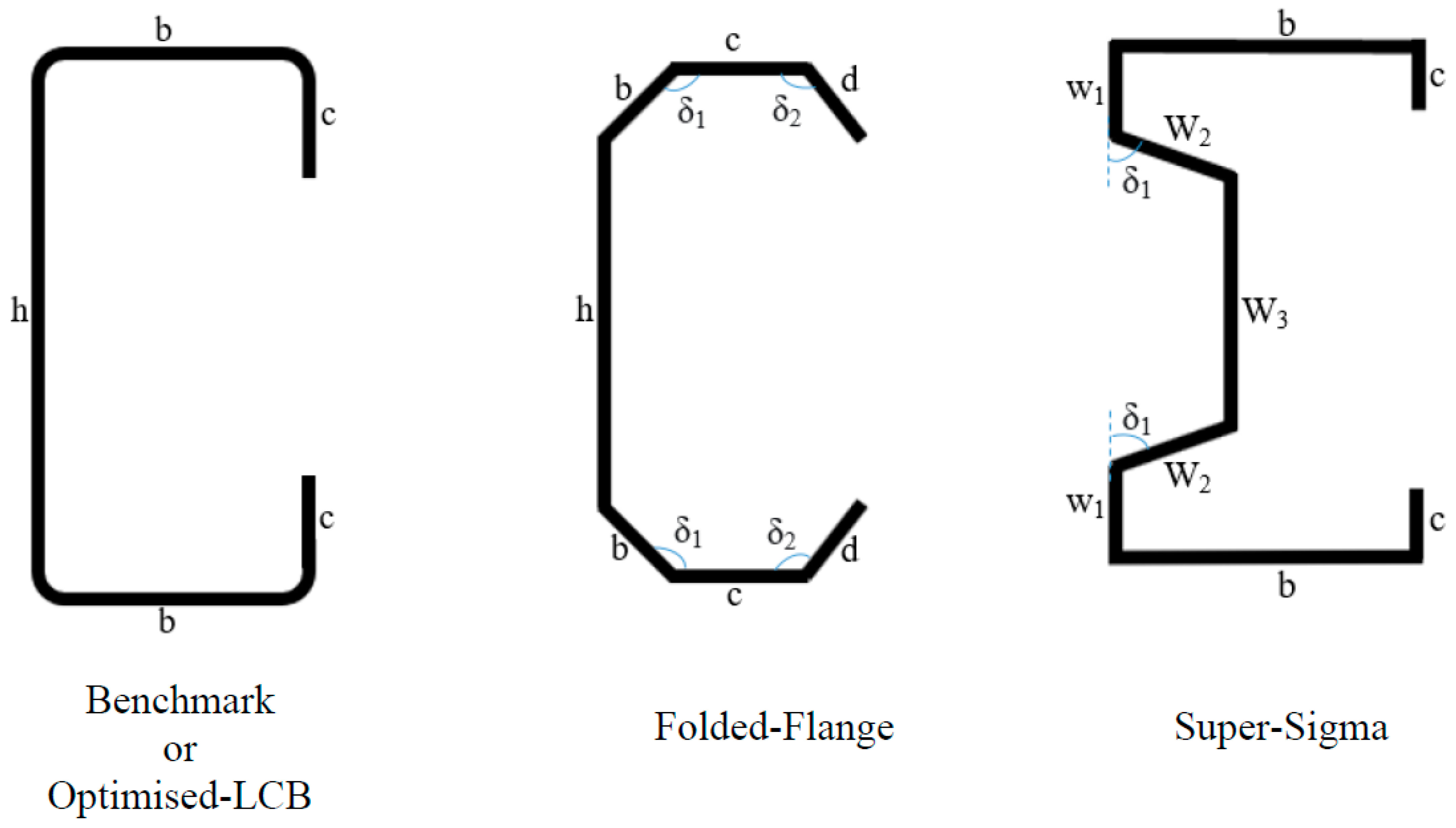 Buildings 12 01868 g011