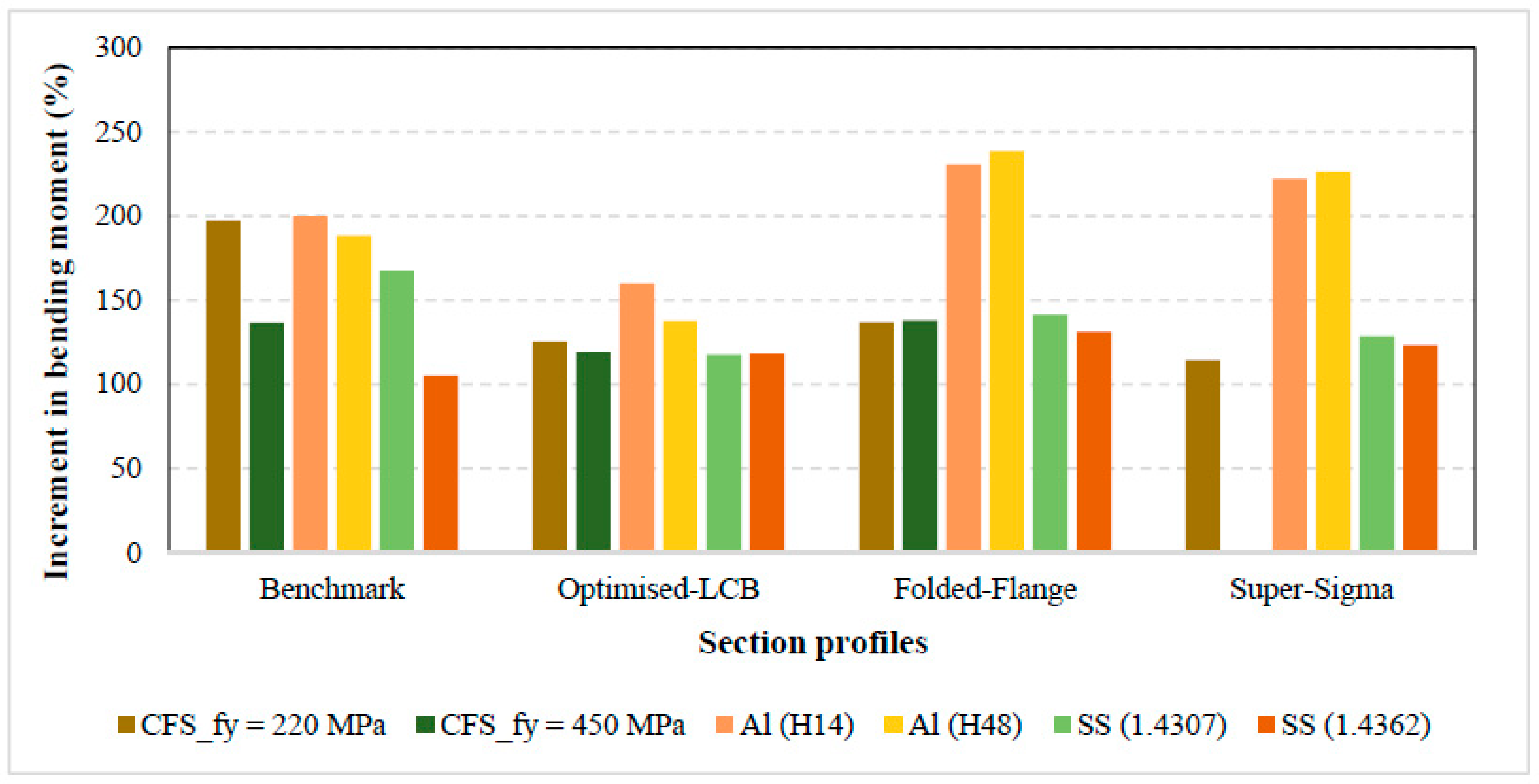 Buildings 12 01868 g014