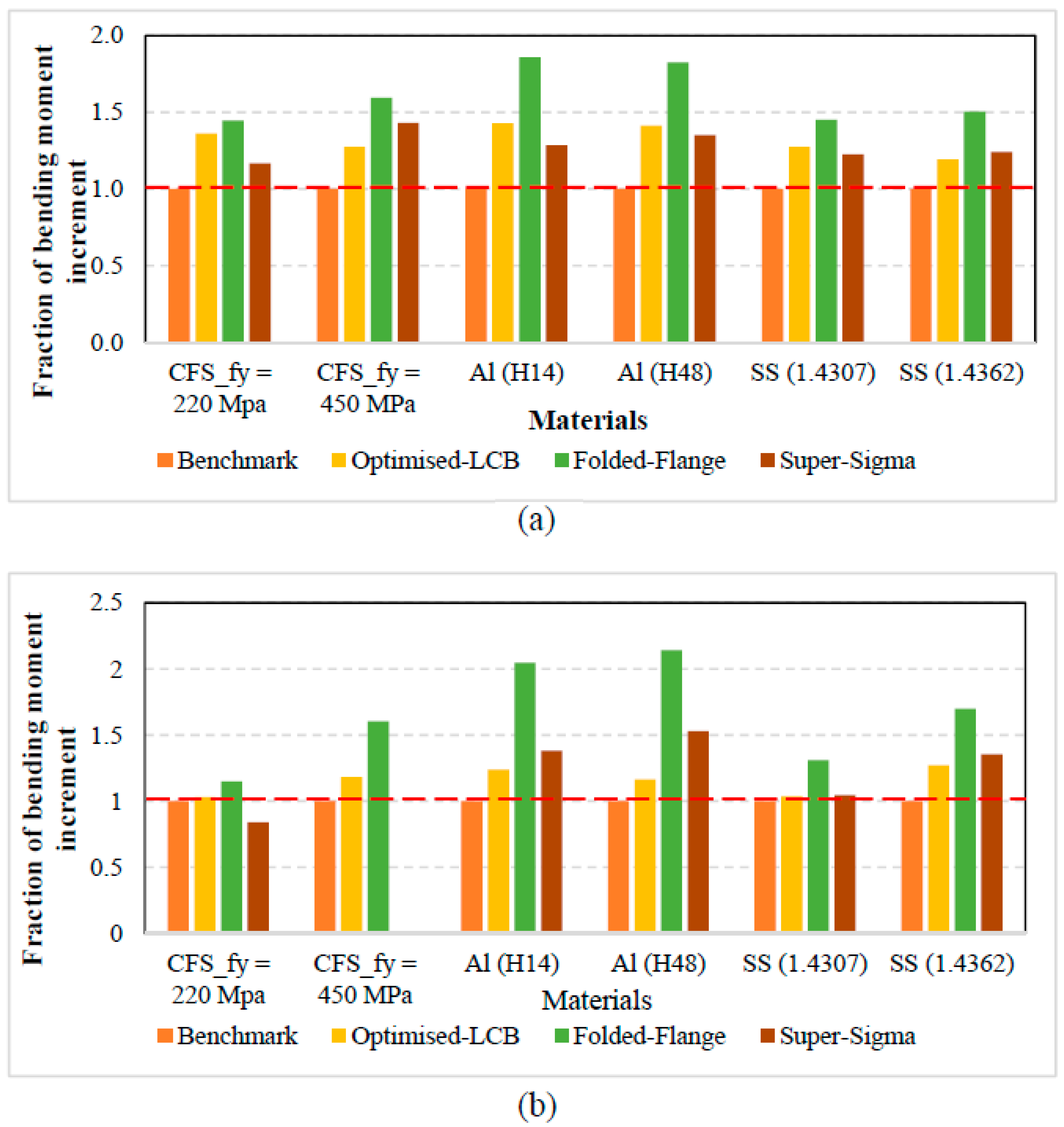 Buildings 12 01868 g016