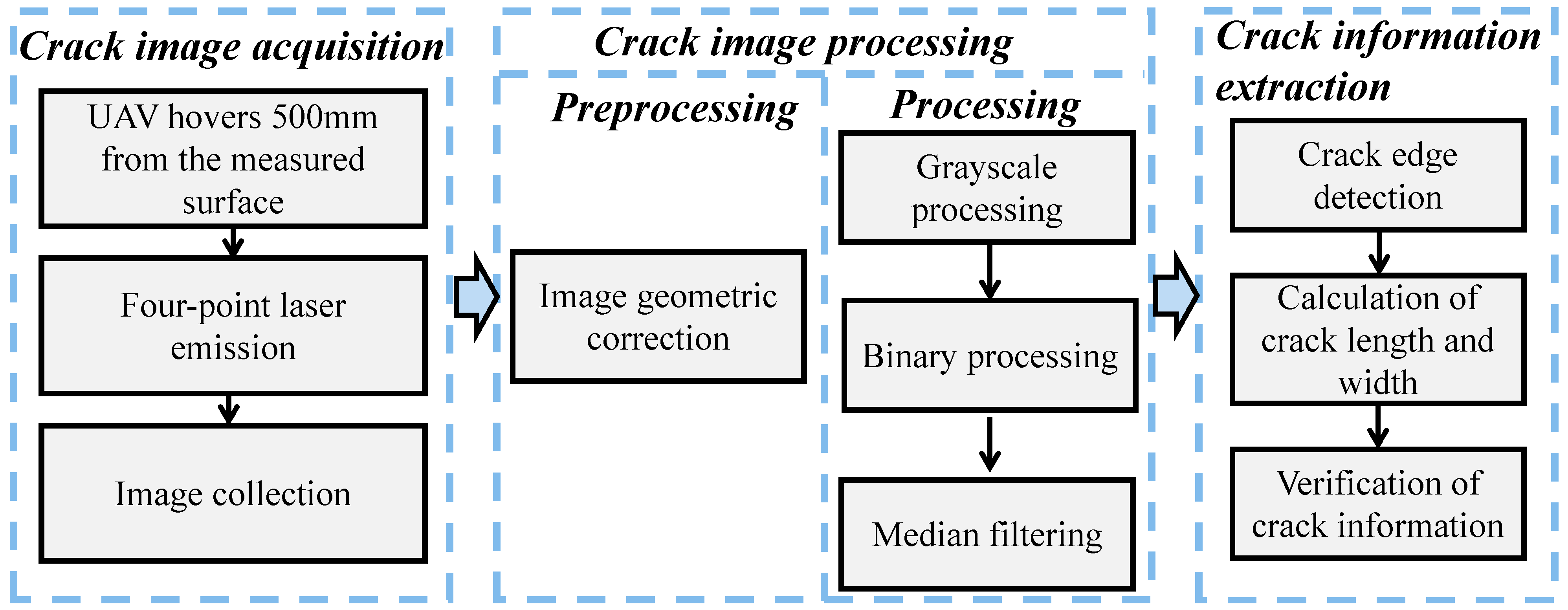 Buildings 12 01869 g003
