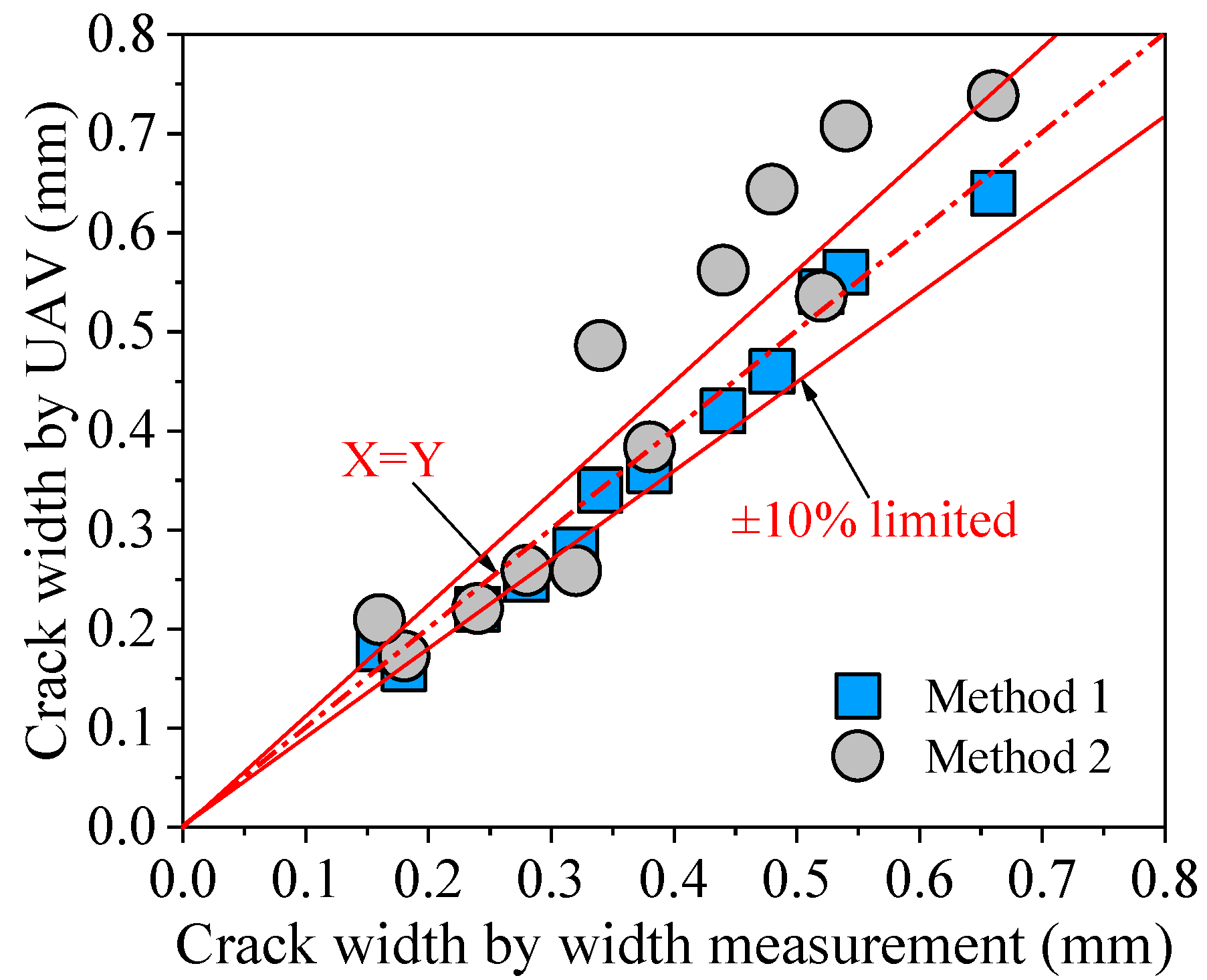 Buildings 12 01869 g013