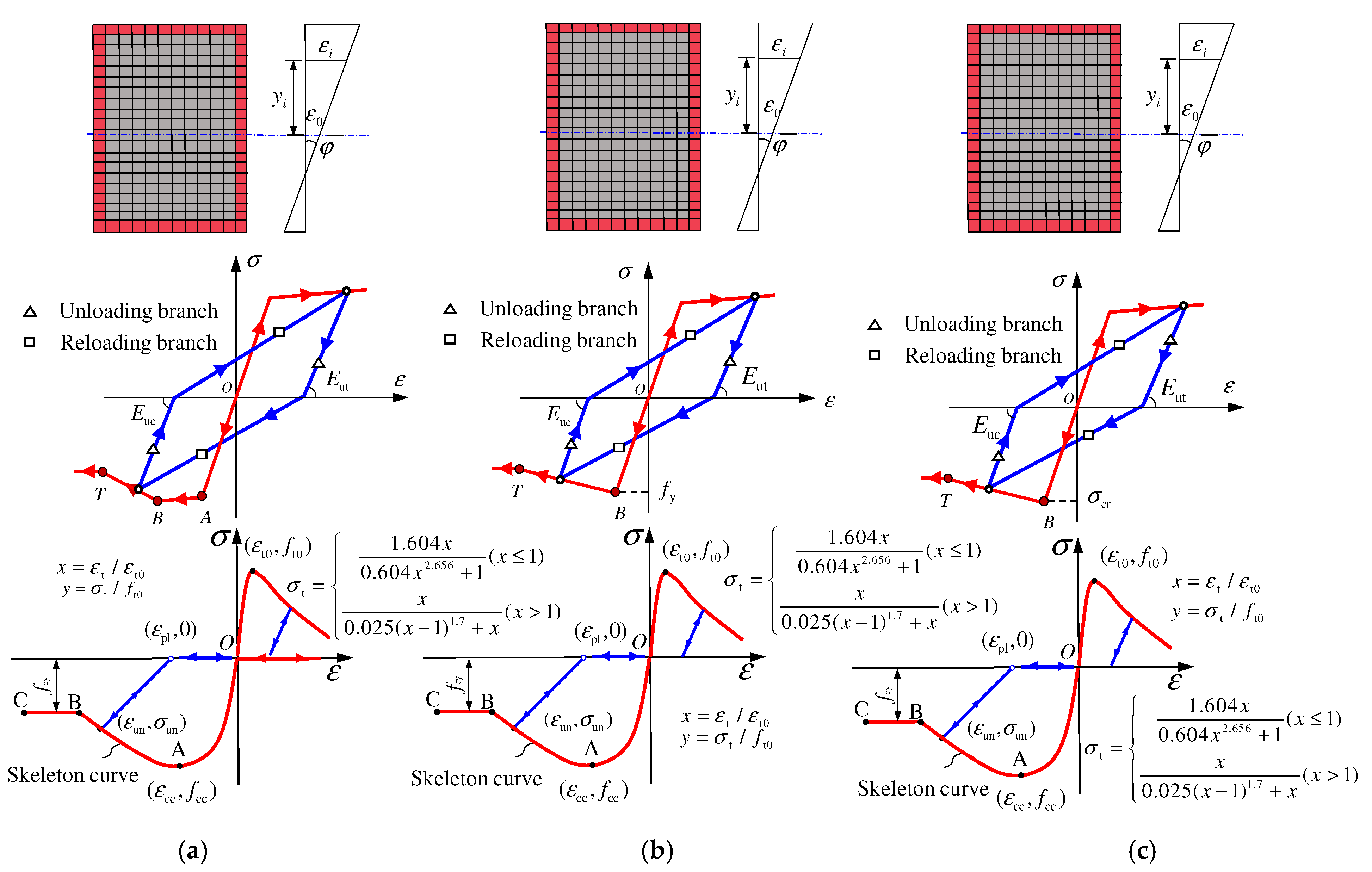 Buildings 12 01882 g003