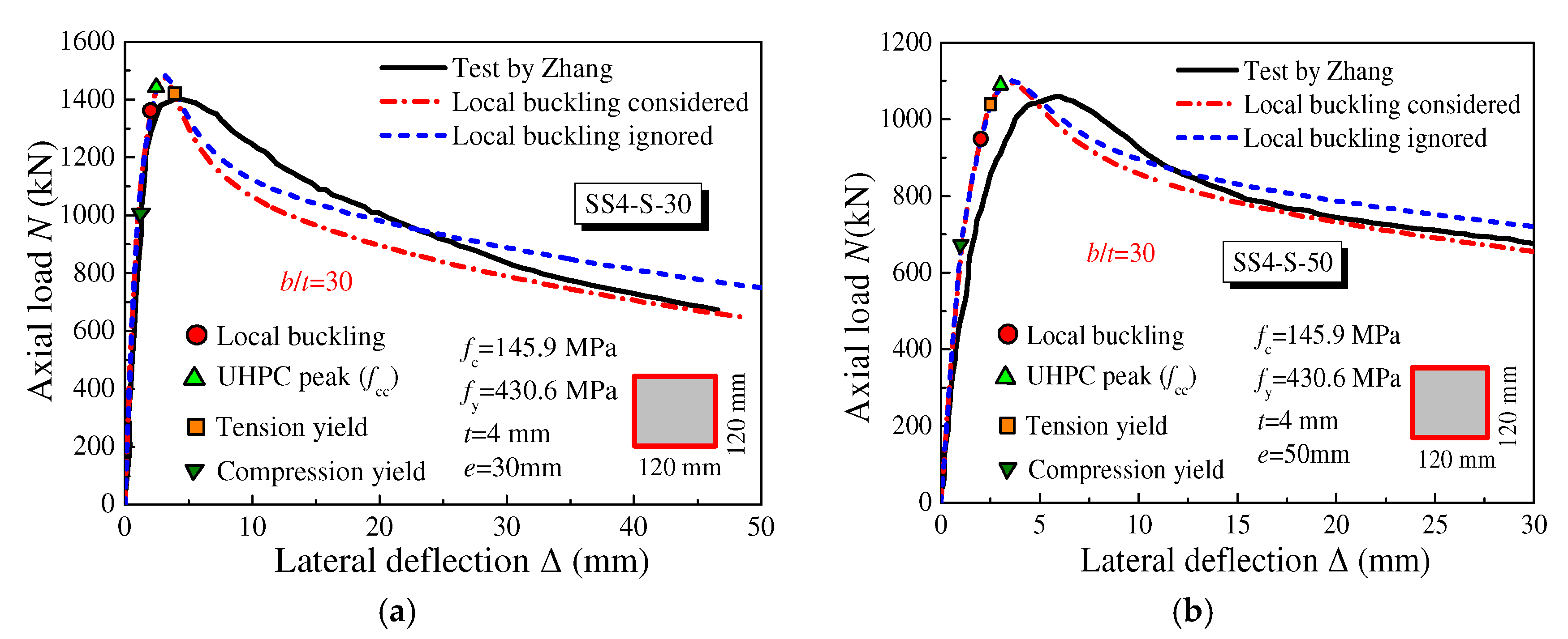 Buildings 12 01882 g008
