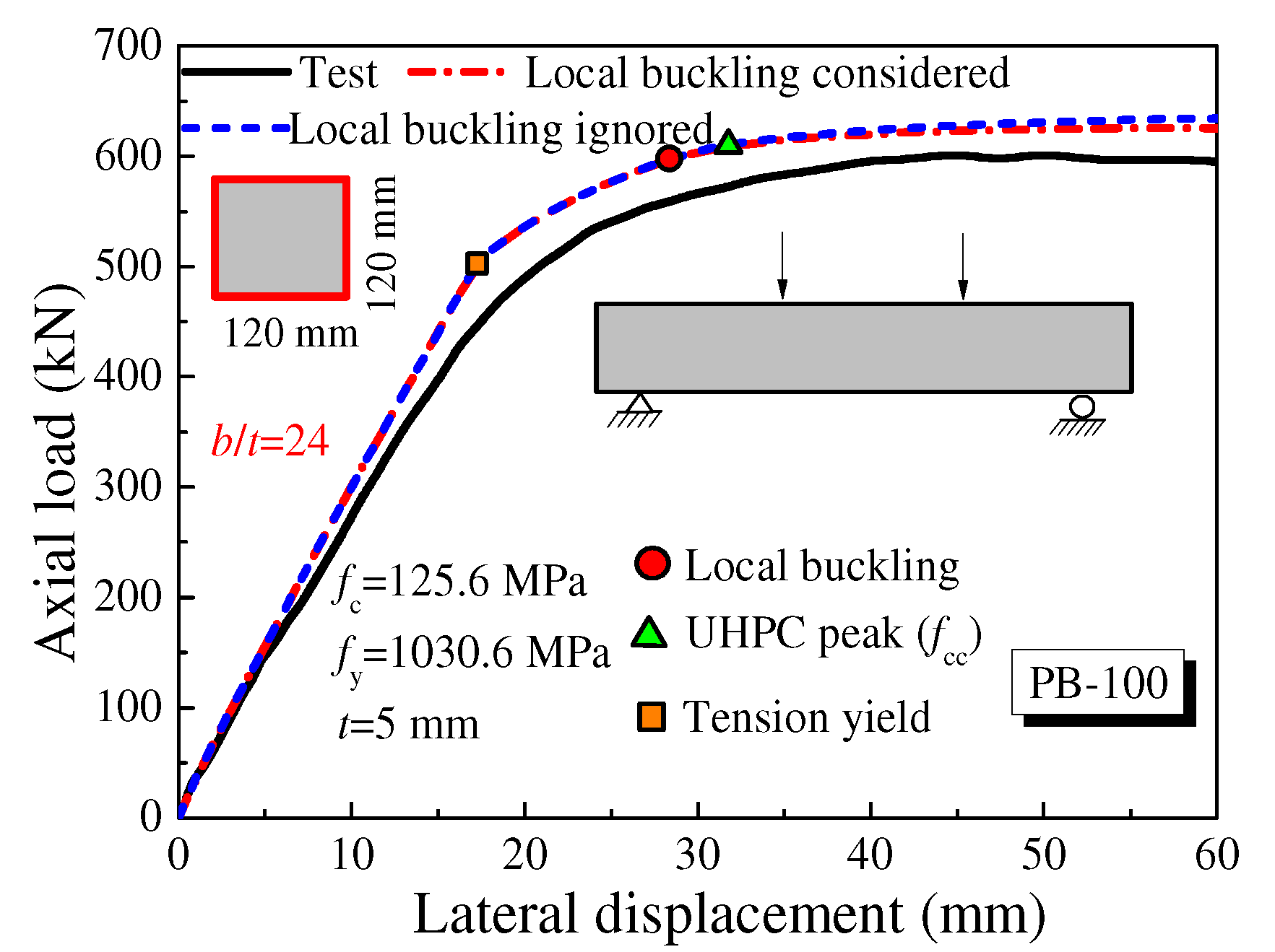 Buildings 12 01882 g009
