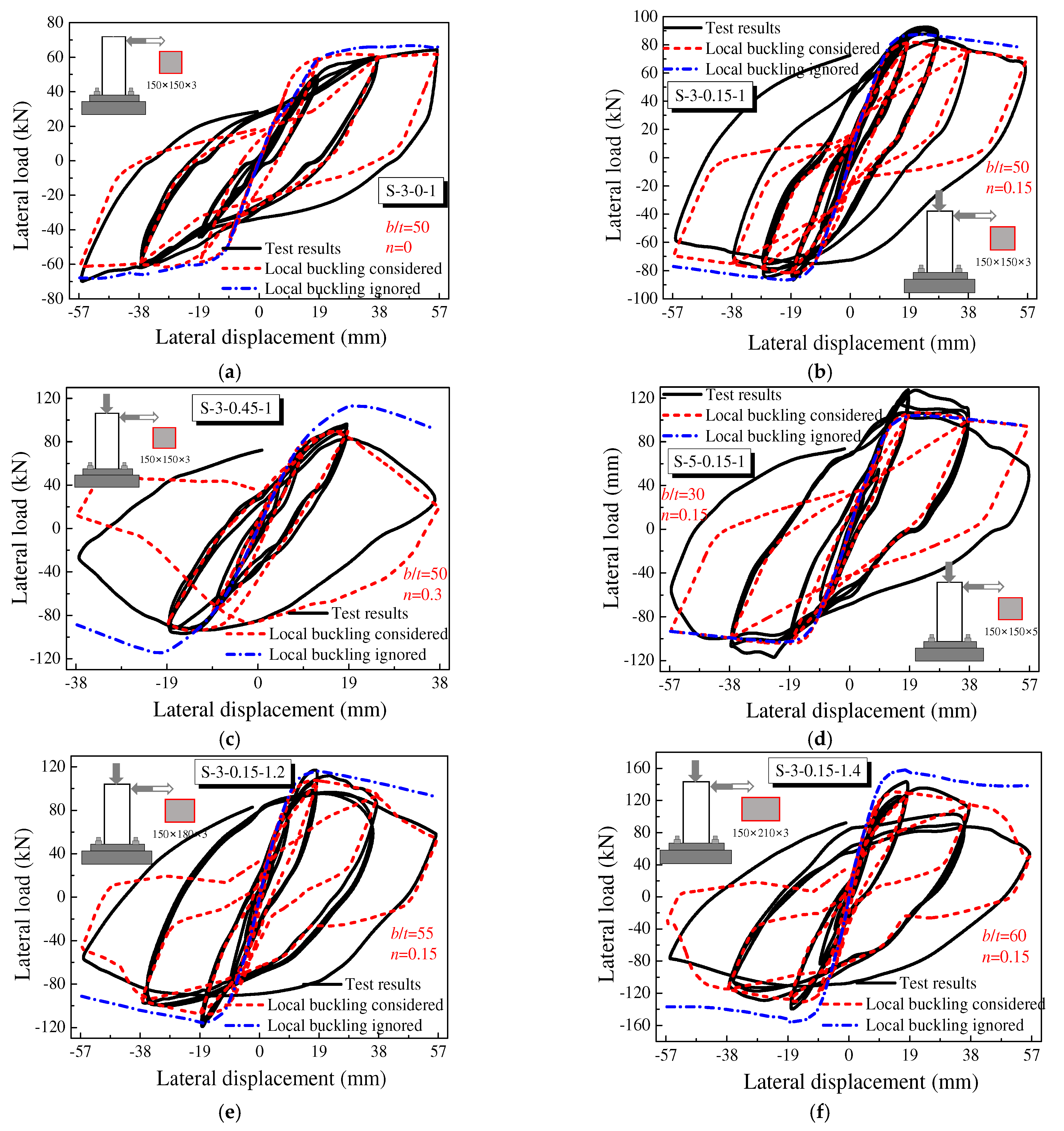 Buildings 12 01882 g011
