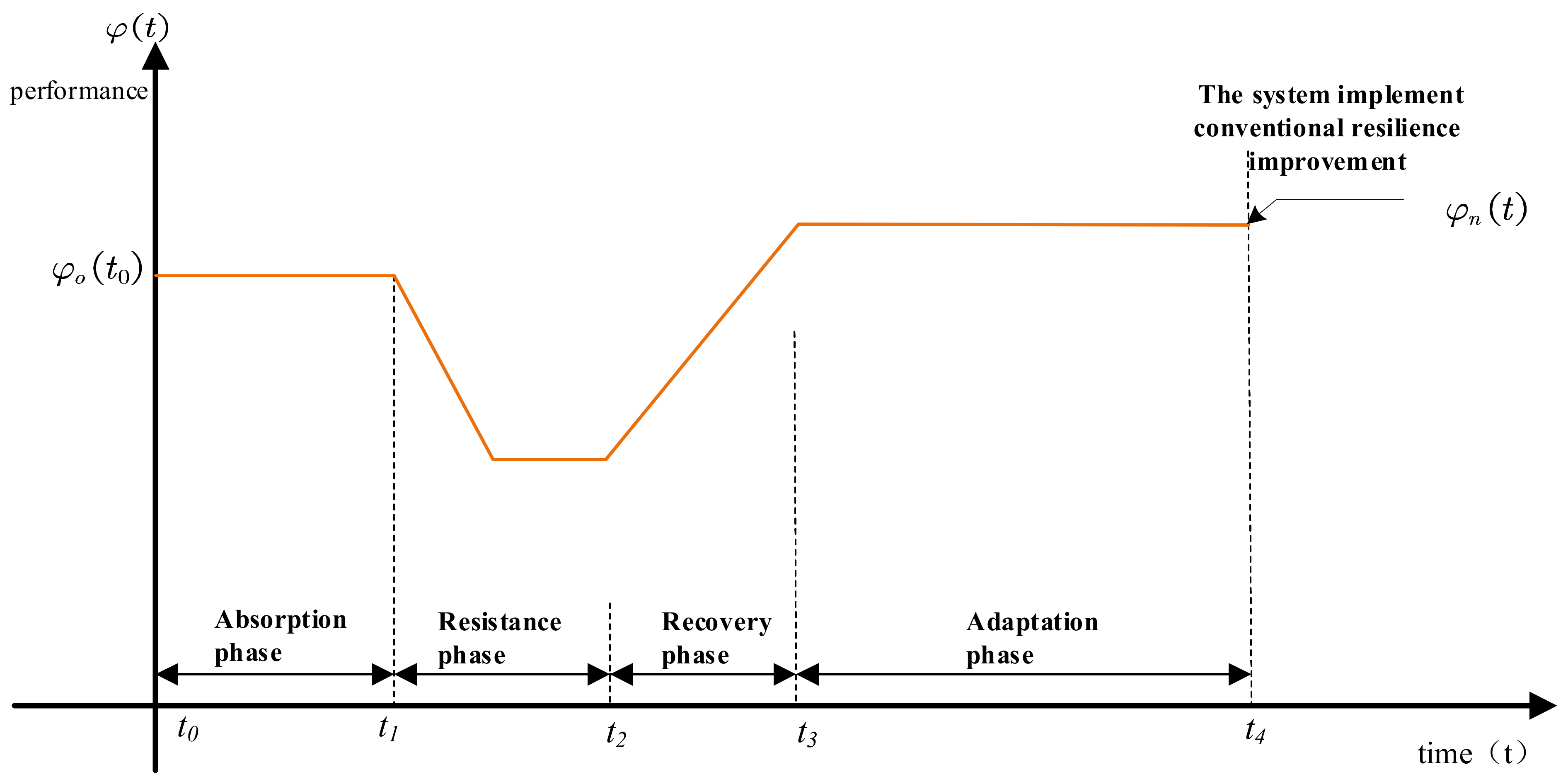 Buildings 12 01911 g001 Buildings 12 01911 g001