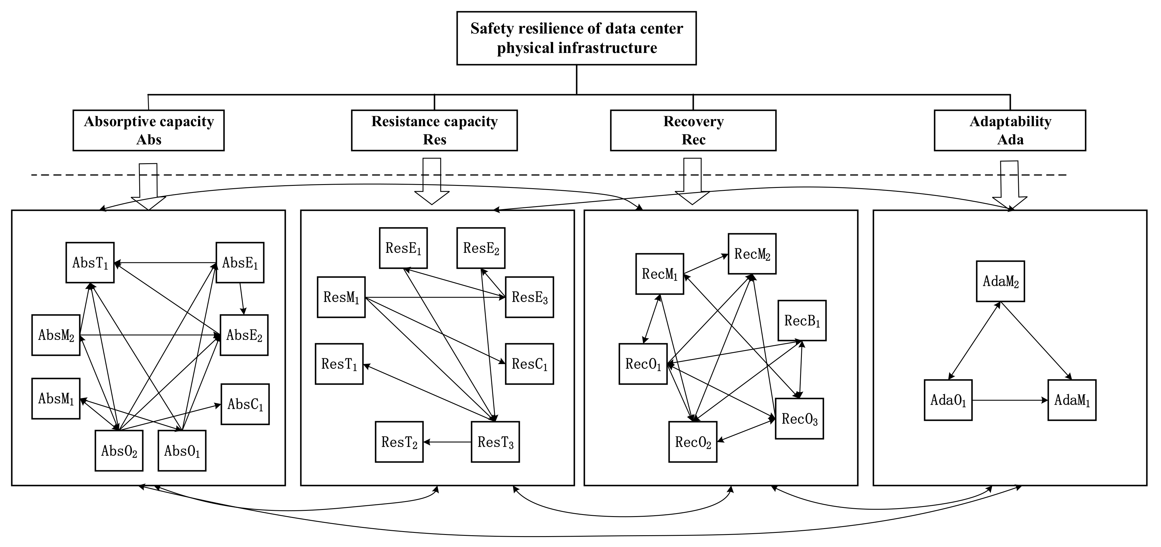 Buildings 12 01911 g004 Buildings 12 01911 g004