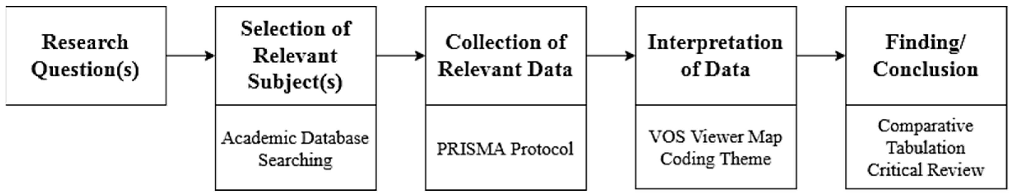 Buildings 12 01912 g002 Buildings 12 01912 g002
