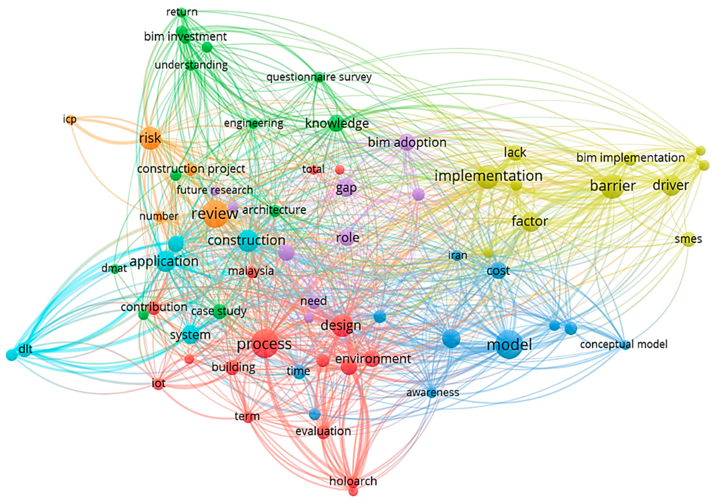 Buildings 12 01912 g003 Buildings 12 01912 g003