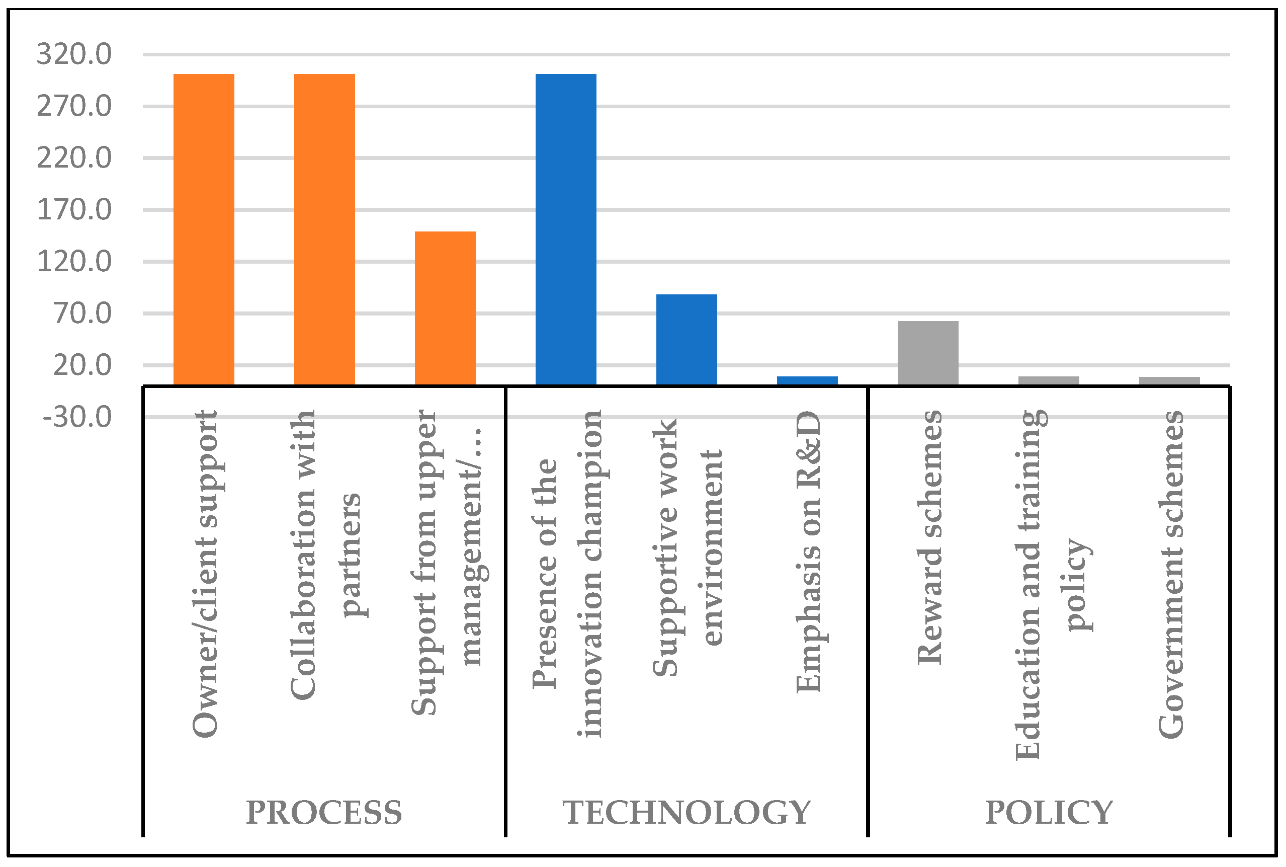 Buildings 12 01912 g006 Buildings 12 01912 g006