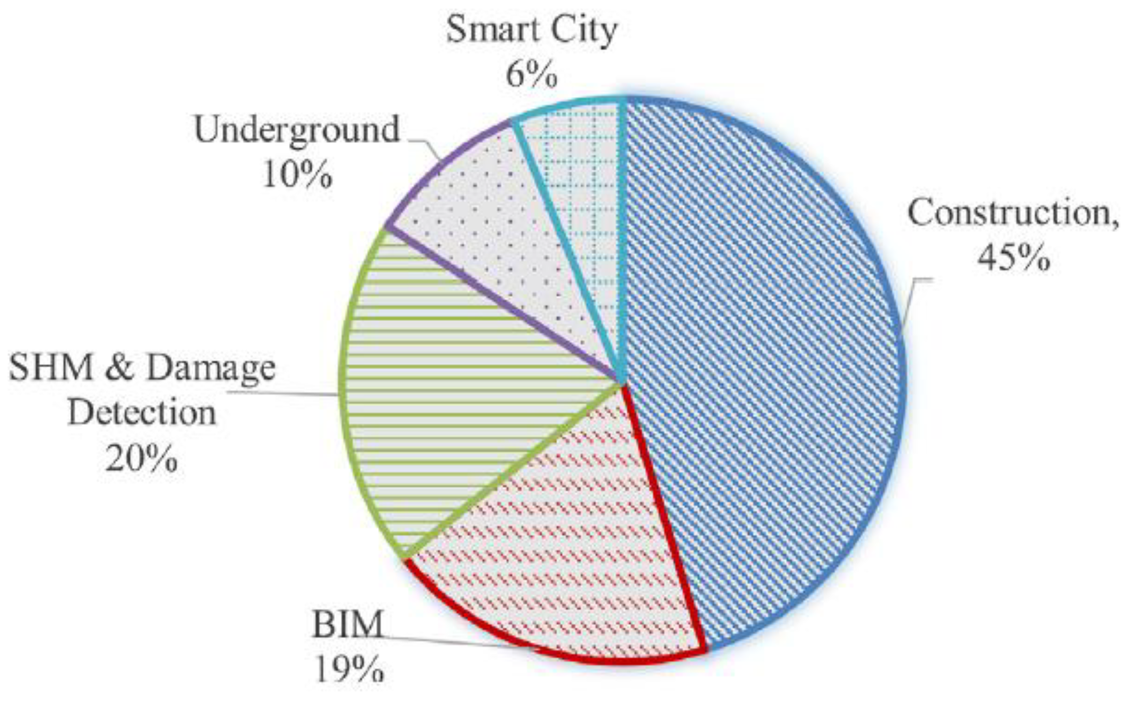 Buildings 12 01915 g004 Buildings 12 01915 g004