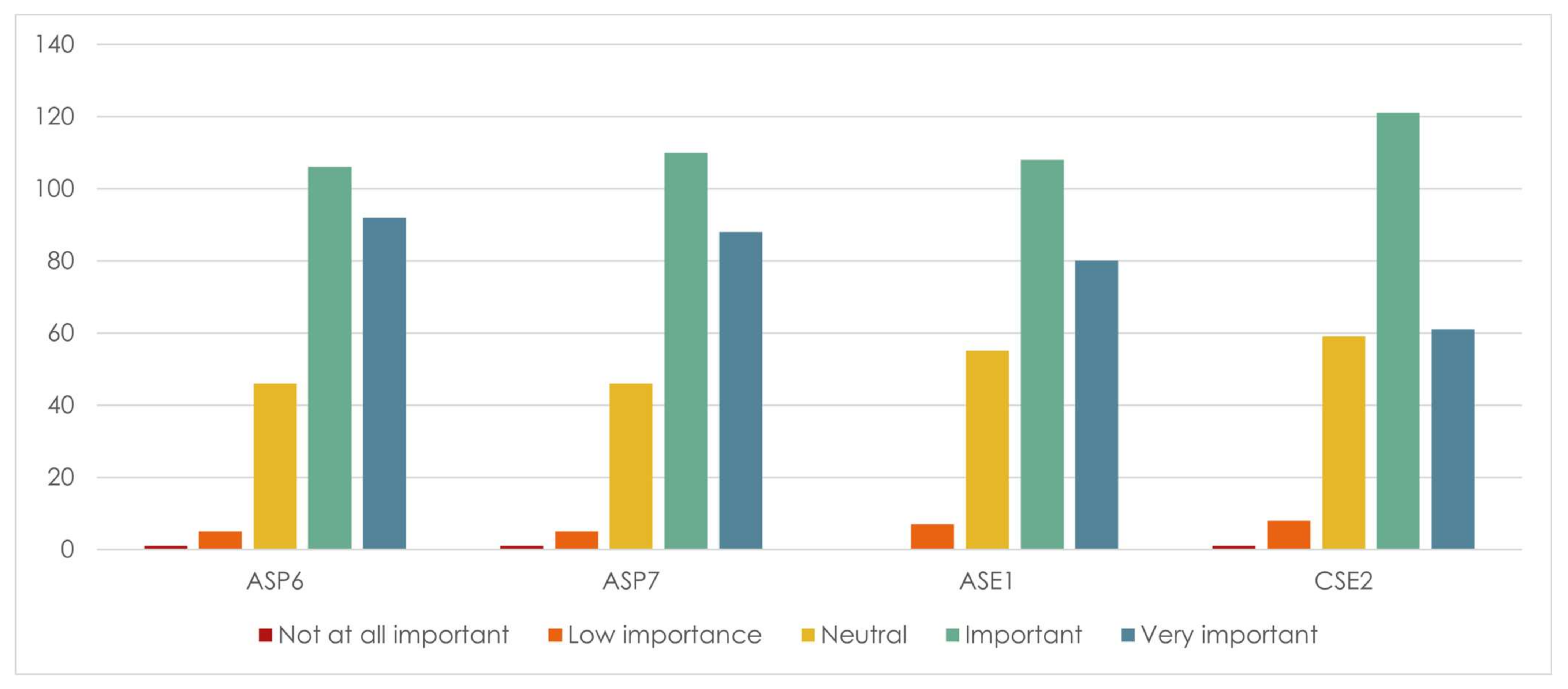 Buildings 12 01919 g005 Buildings 12 01919 g005