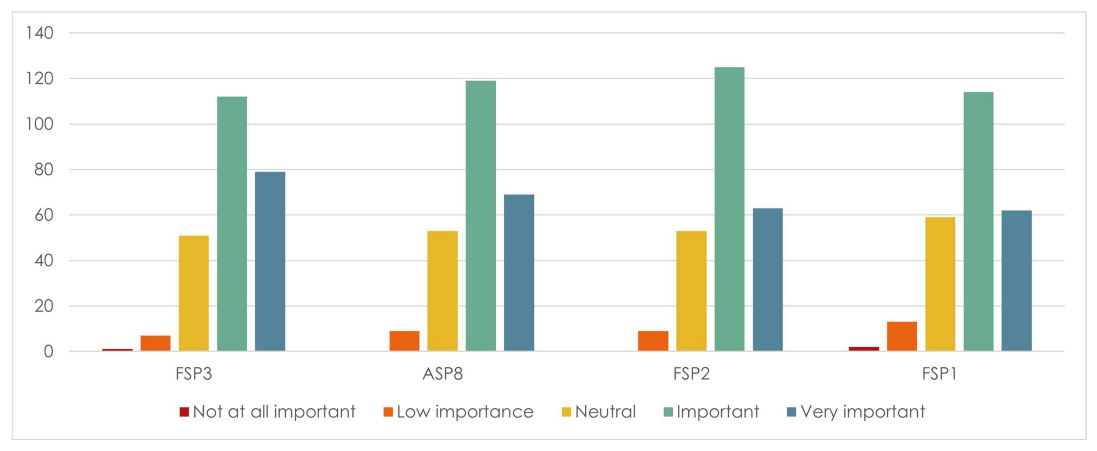 Buildings 12 01919 g006 Buildings 12 01919 g006