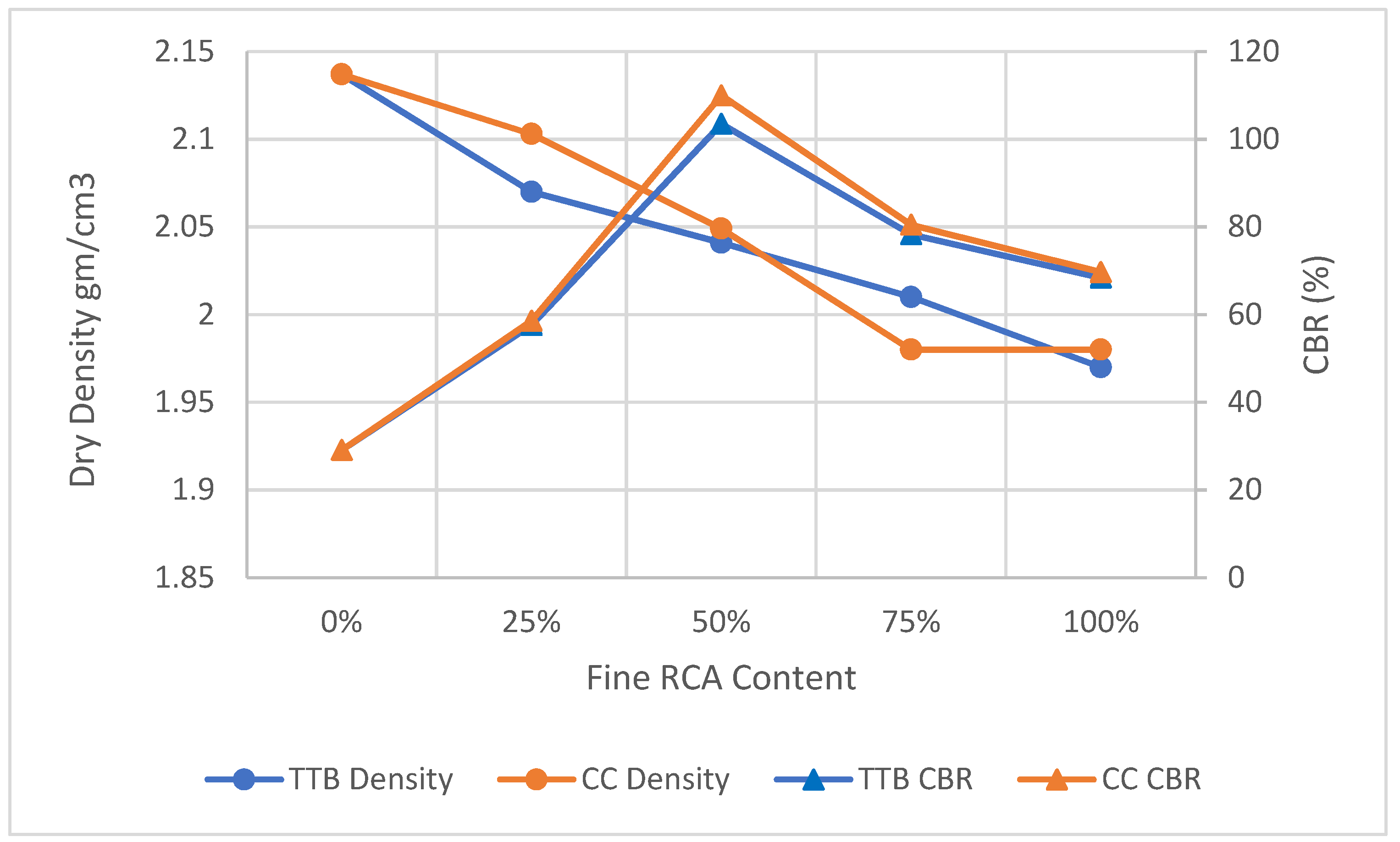 Buildings 12 01926 g008