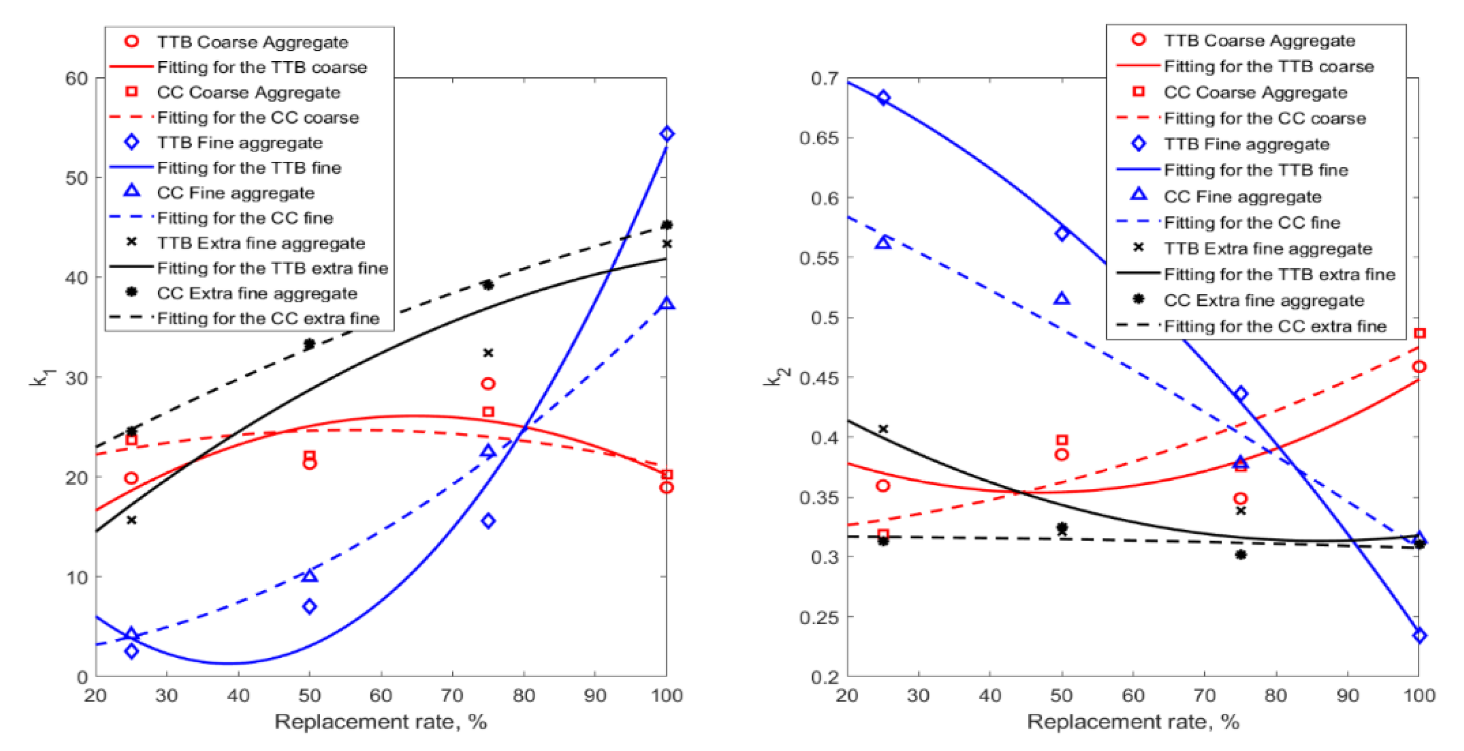 Buildings 12 01926 g016