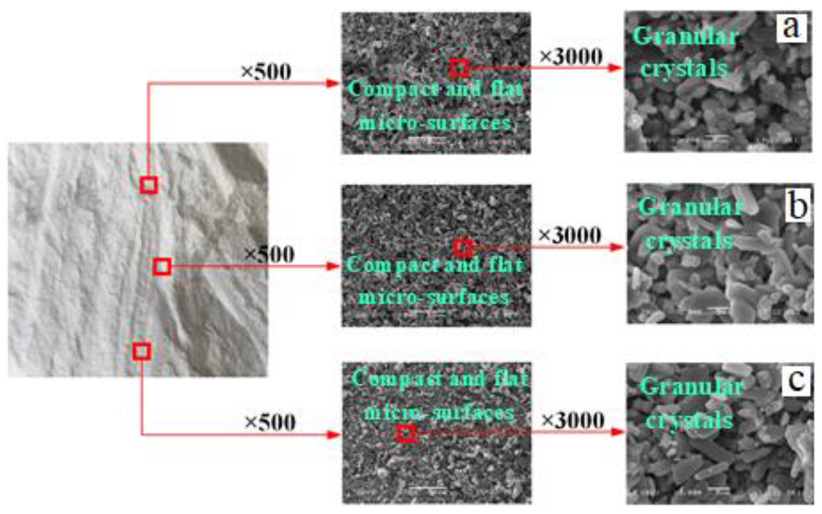 Buildings 12 01927 g006