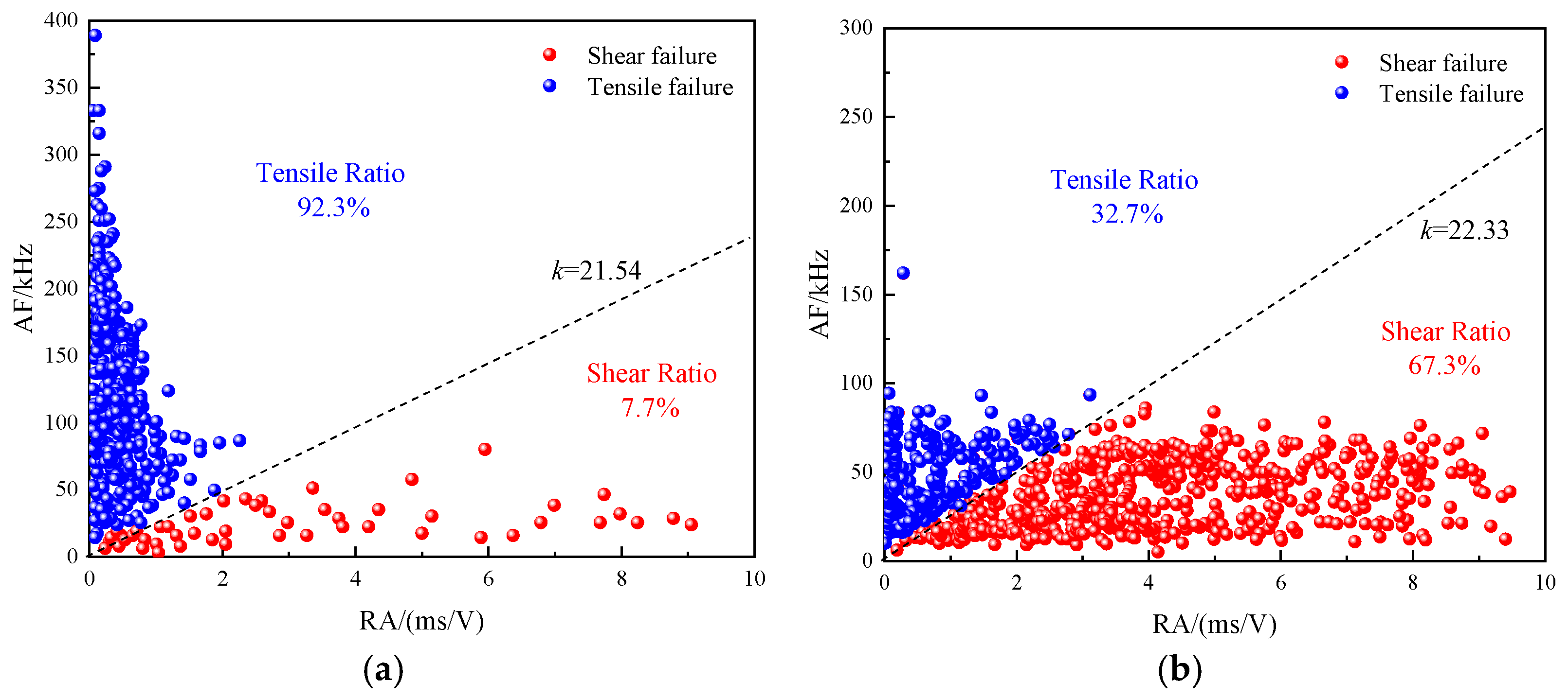 Buildings 12 01927 g013
