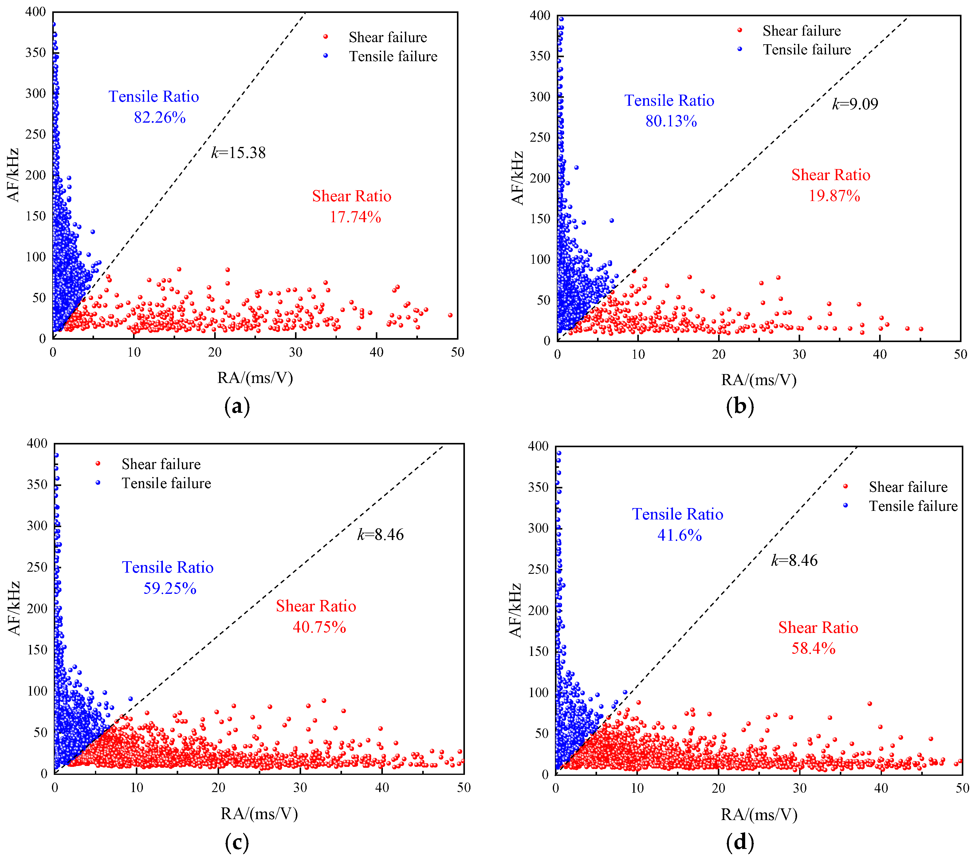 Buildings 12 01927 g014