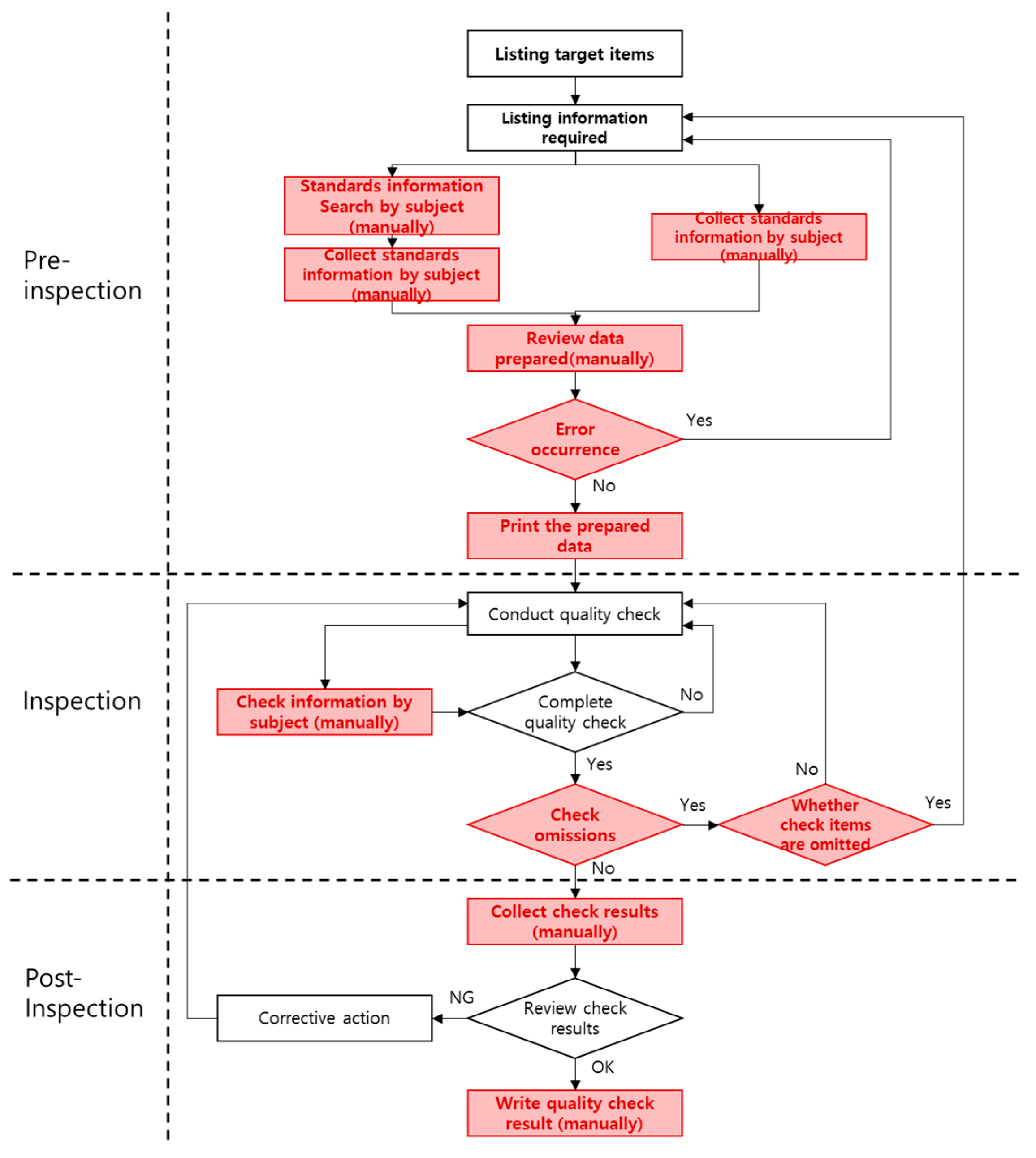 Building inspection tools  Download Scientific Diagram